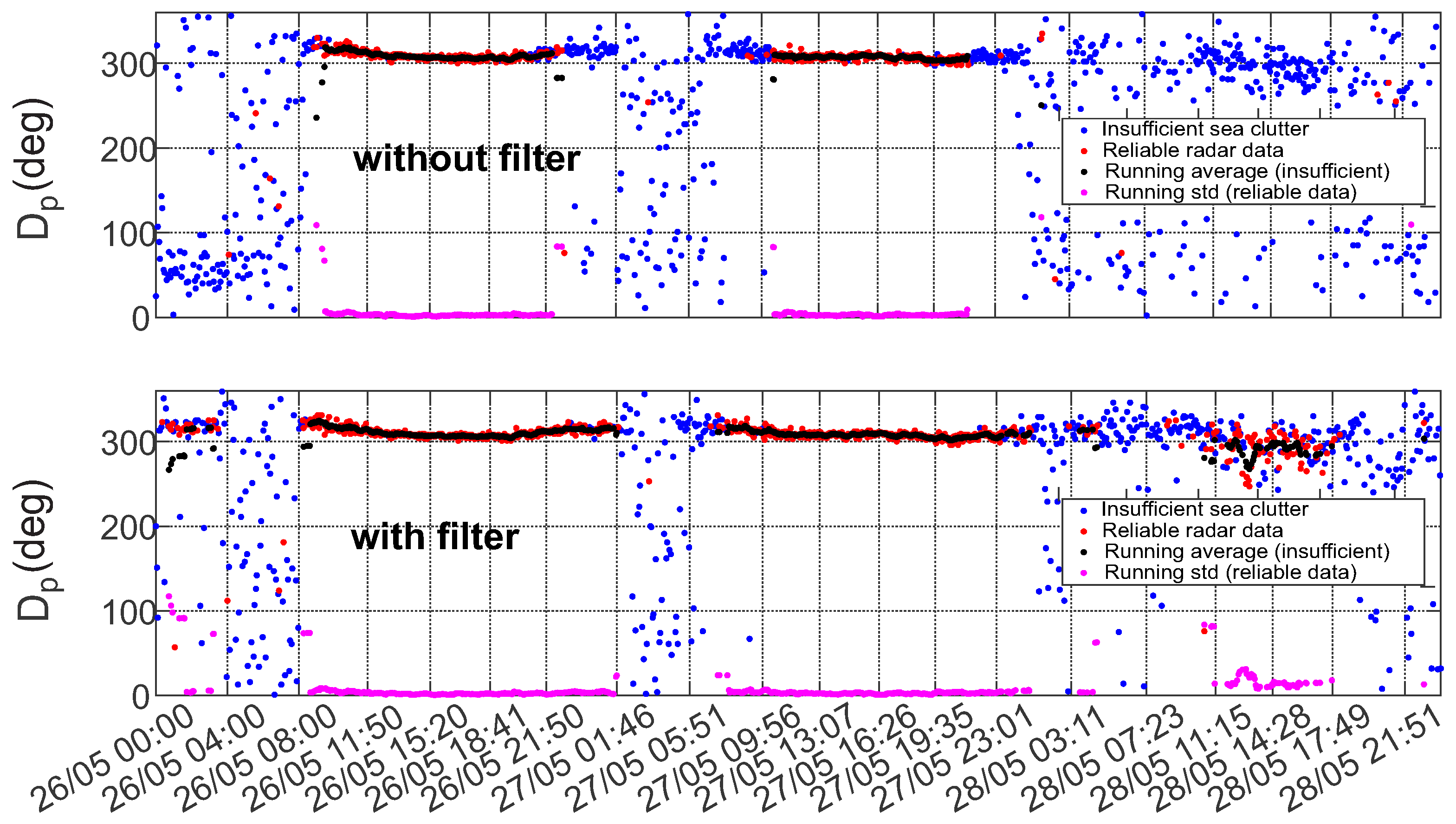 Sensors 22 03818 g013 550