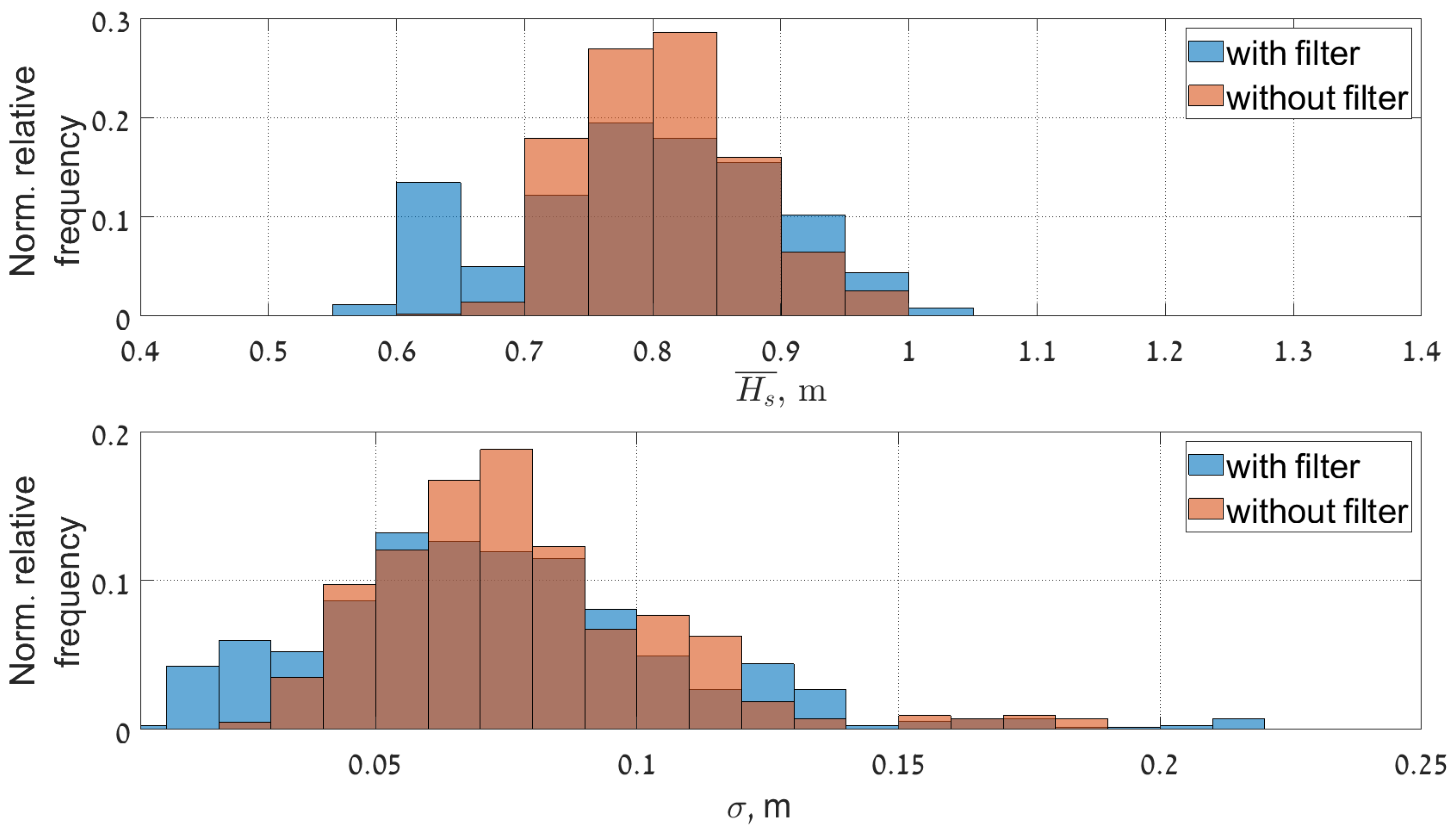 Sensors 22 03818 g014 550