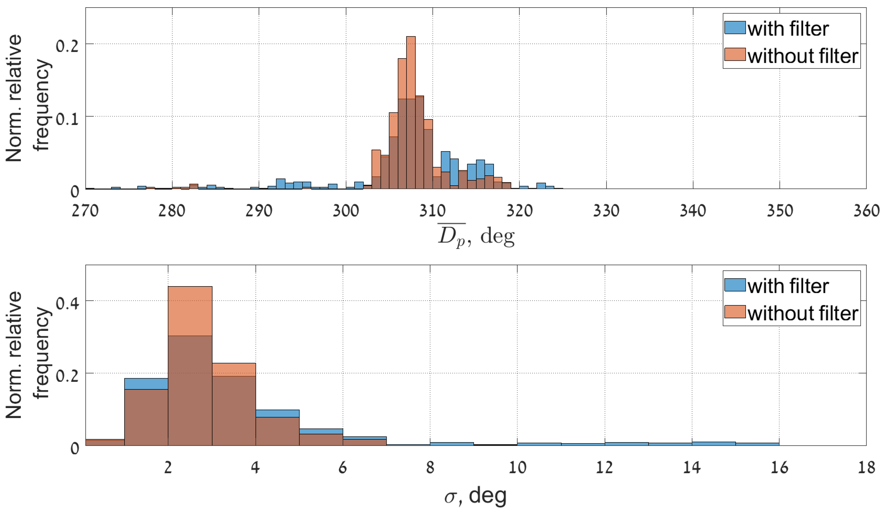 Sensors 22 03818 g016 550