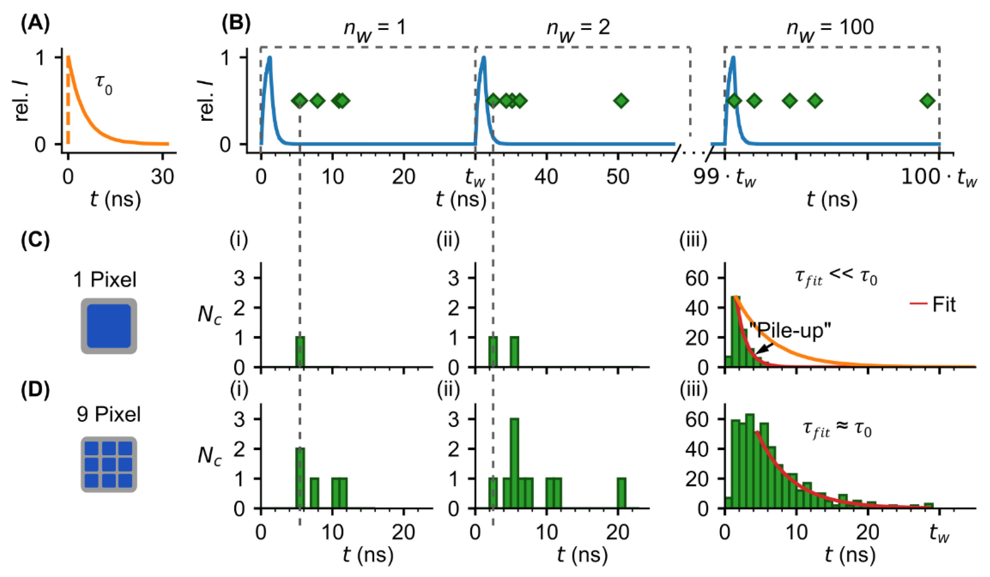 Sensors 22 03822 g001 550