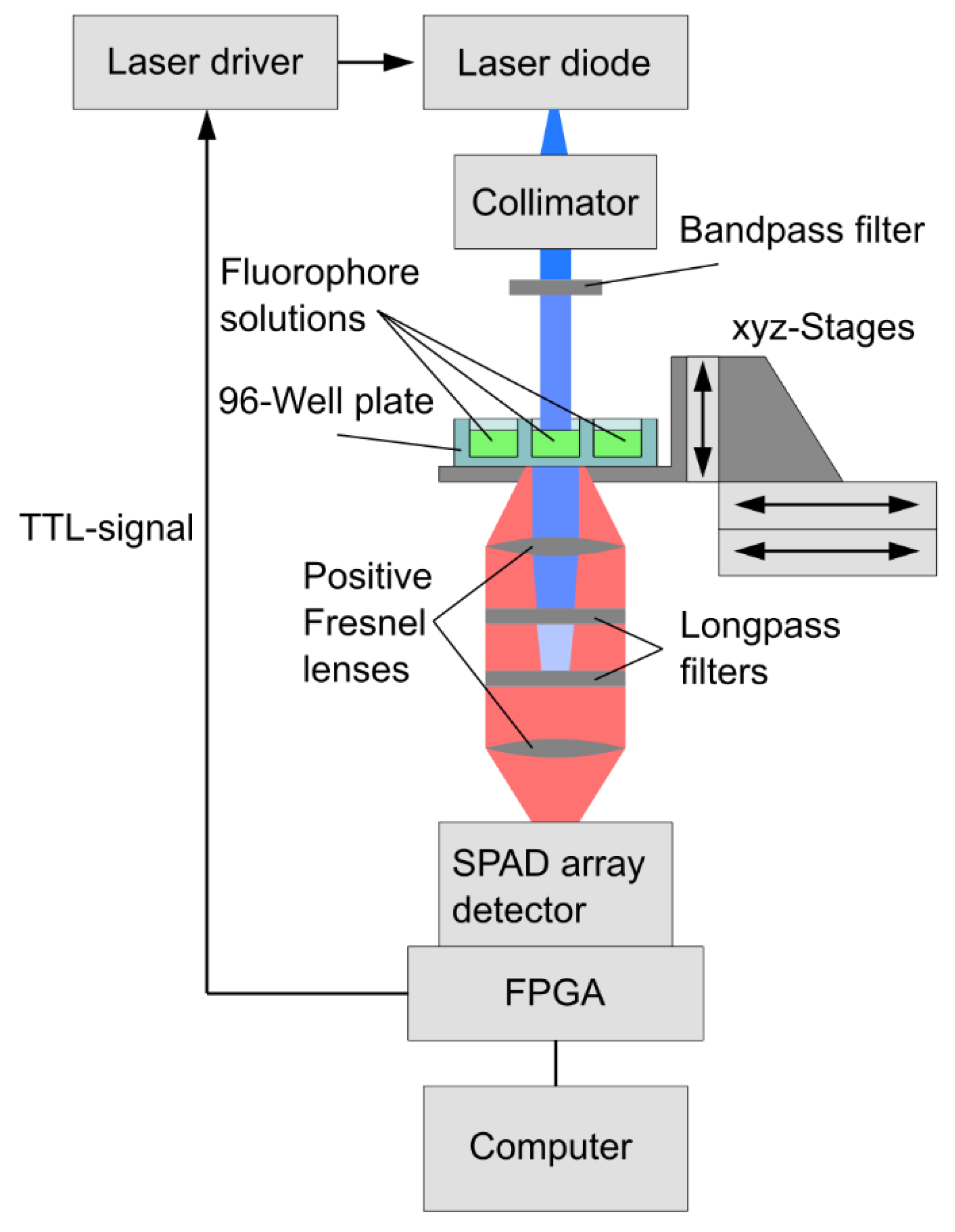 Sensors 22 03822 g002 550