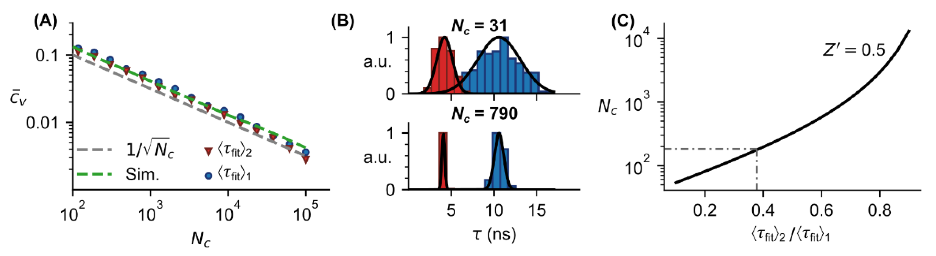 Sensors 22 03822 g006 550