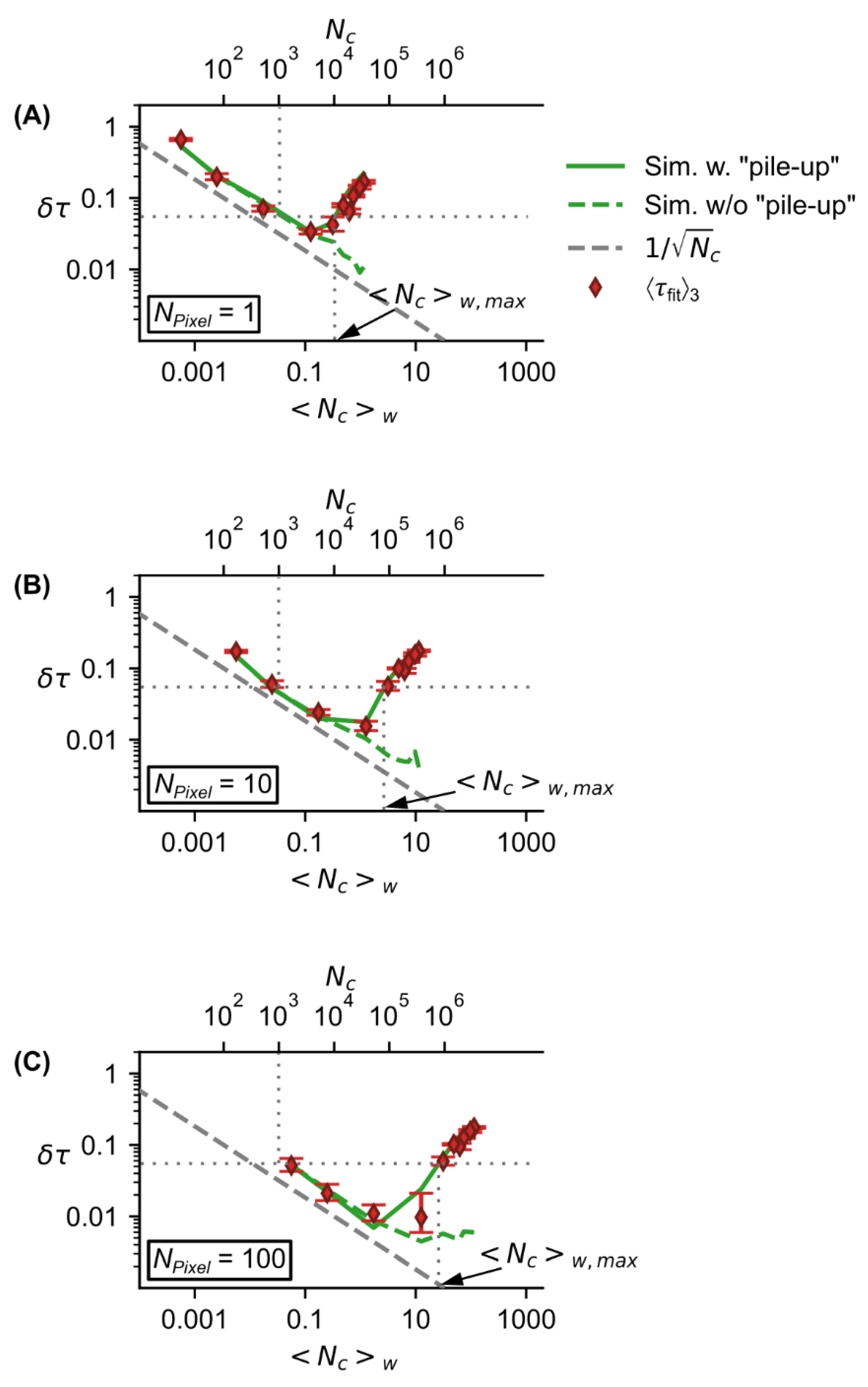 Sensors 22 03822 g008 550