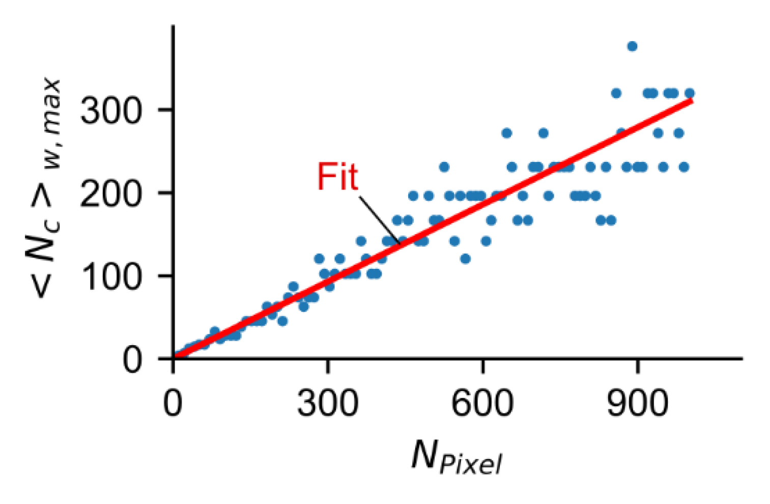 Sensors 22 03822 g009 550