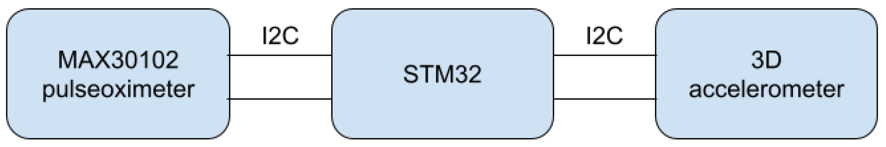 Sensors 22 03823 g001 550