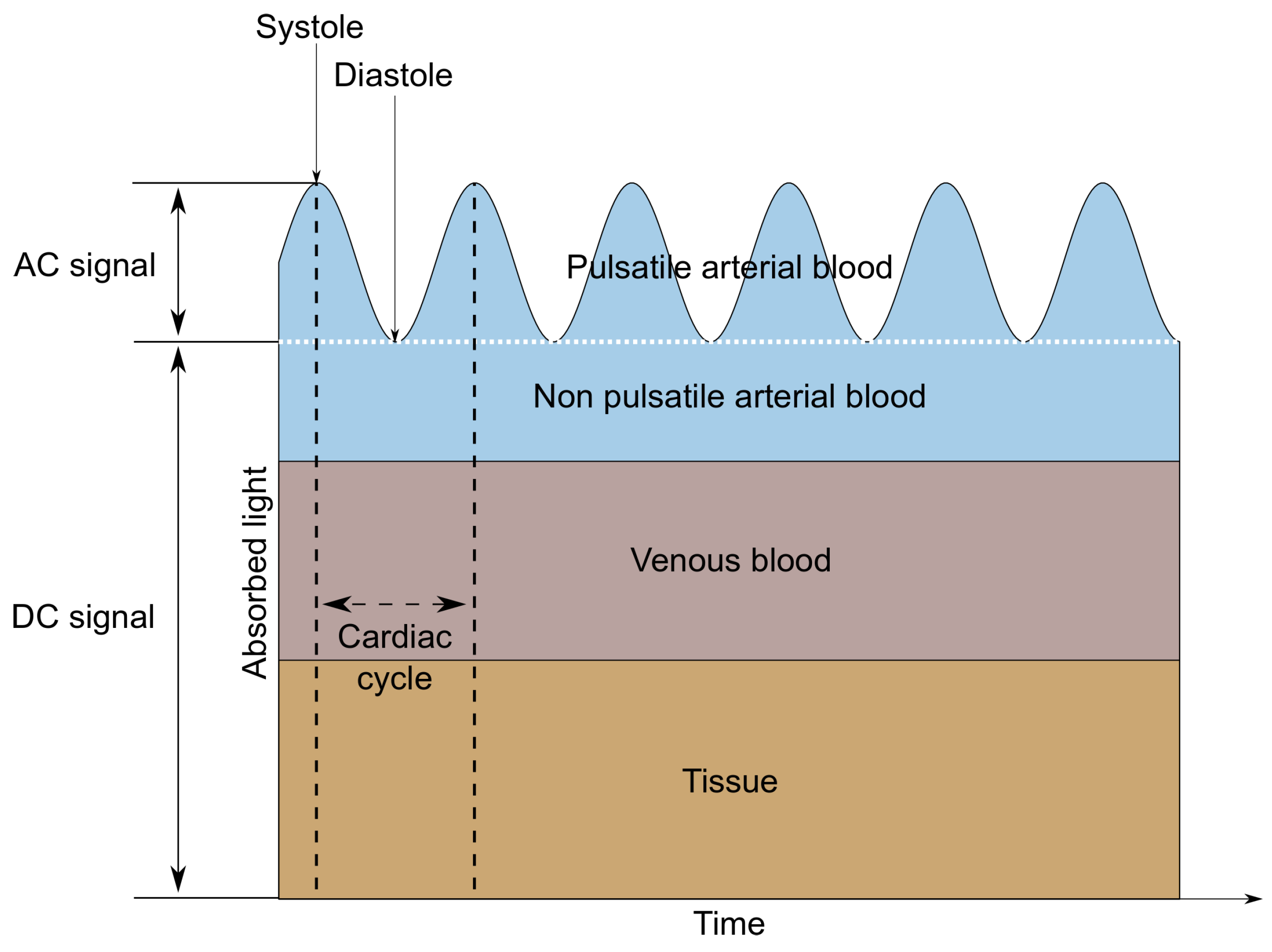Sensors 22 03823 g002 550