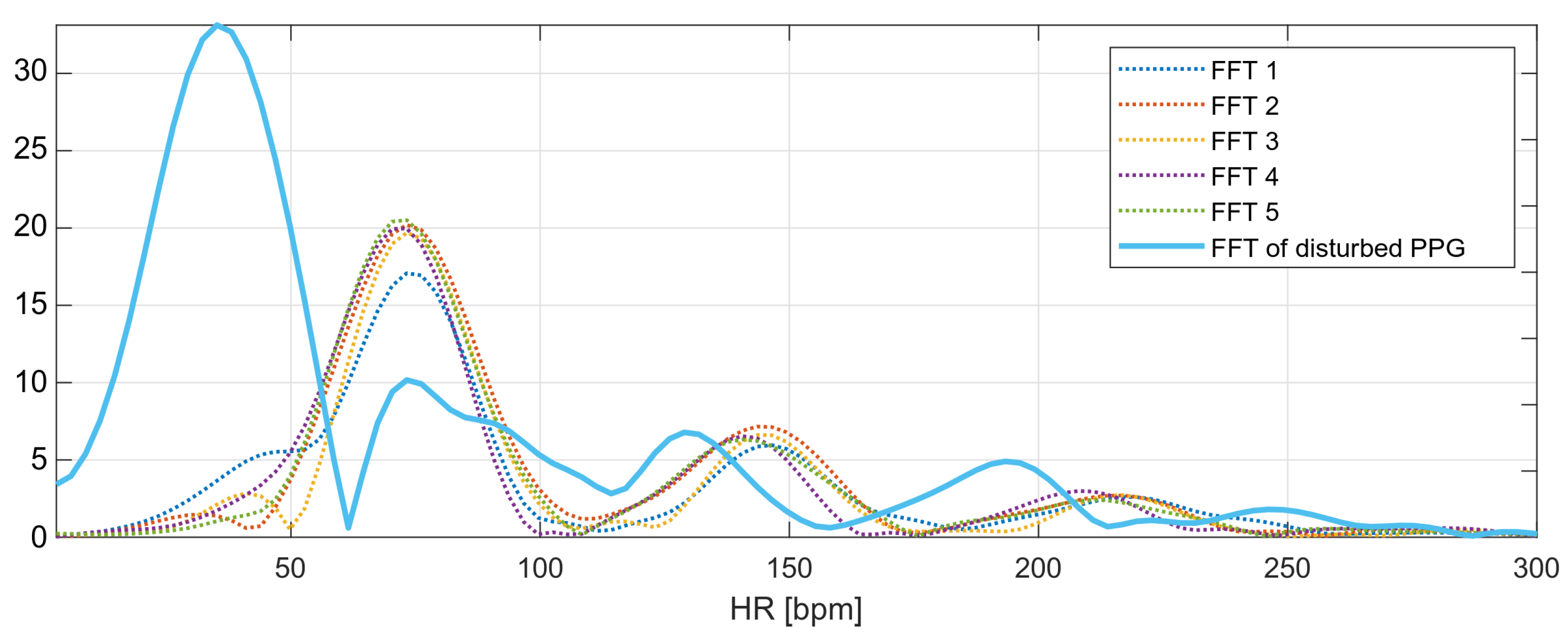 Sensors 22 03823 g011 550