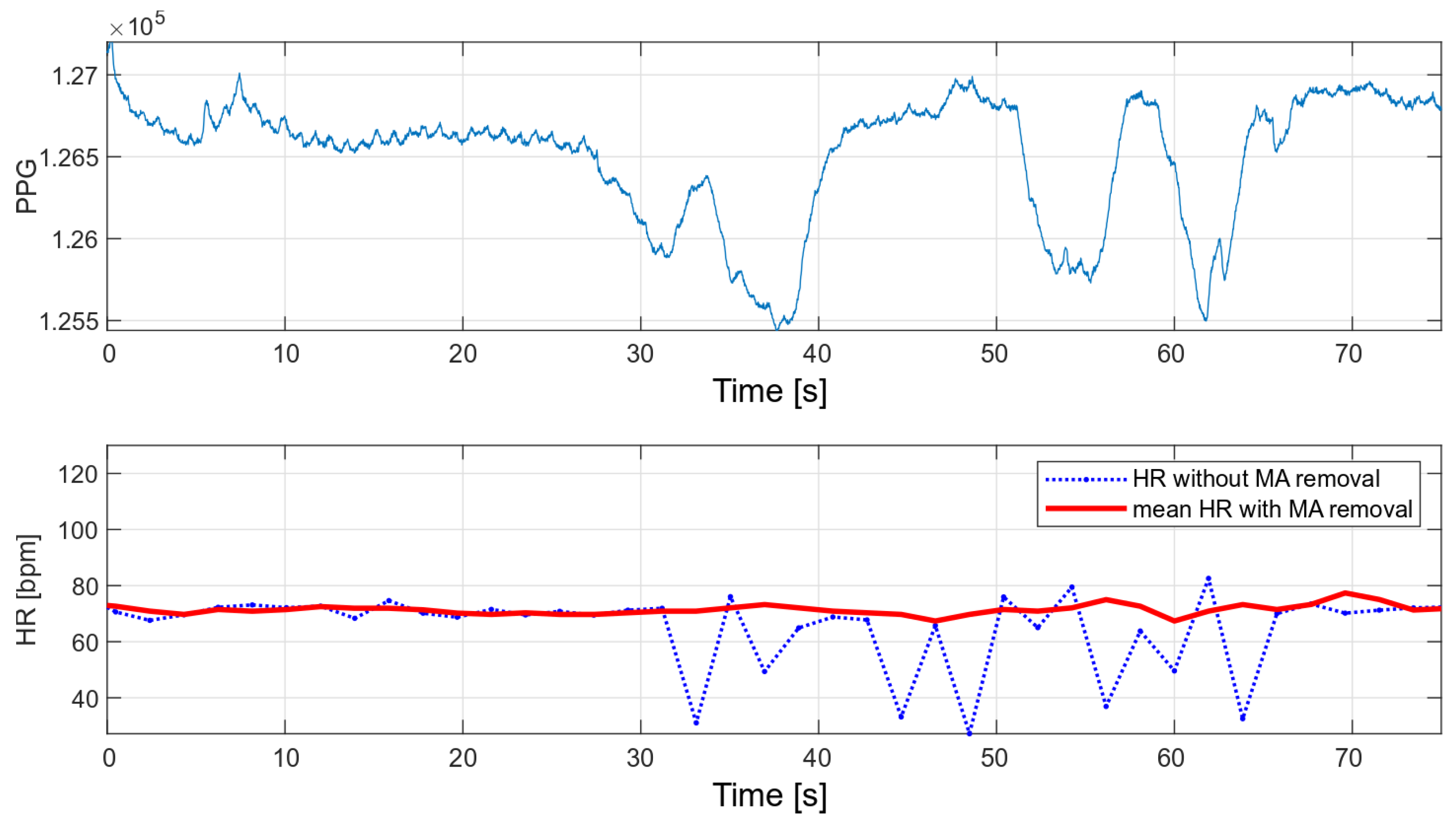 Sensors 22 03823 g015 550