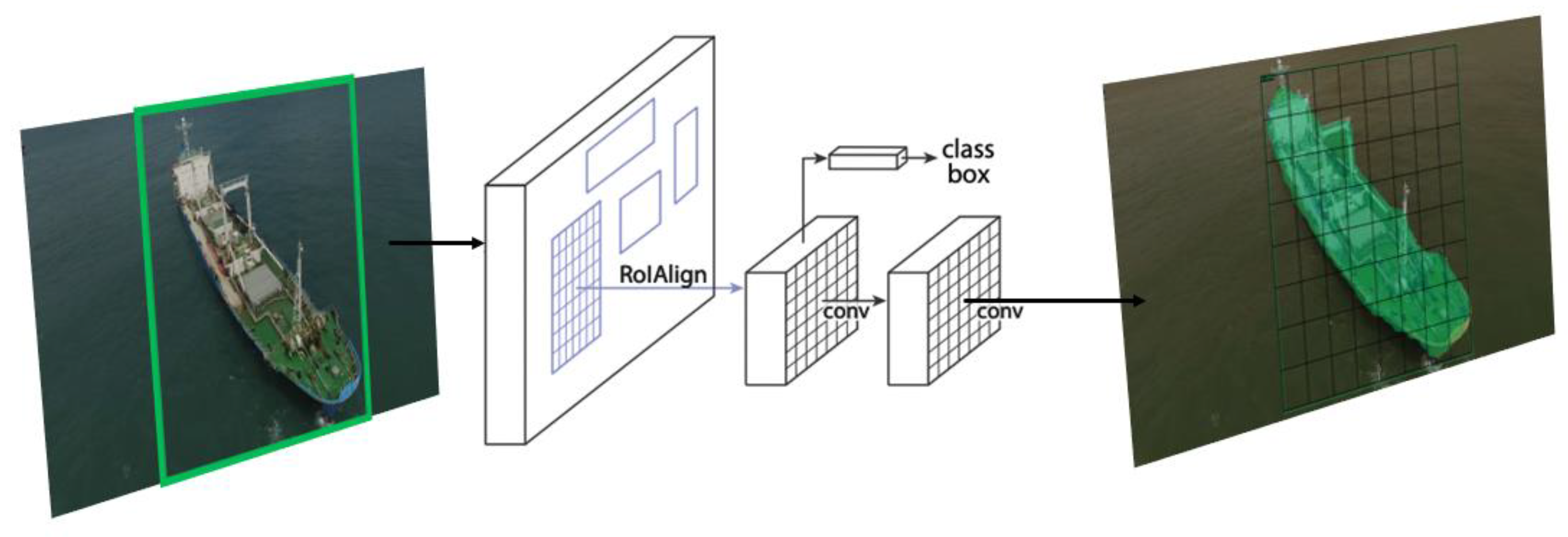 Sensors 22 03824 g005 550