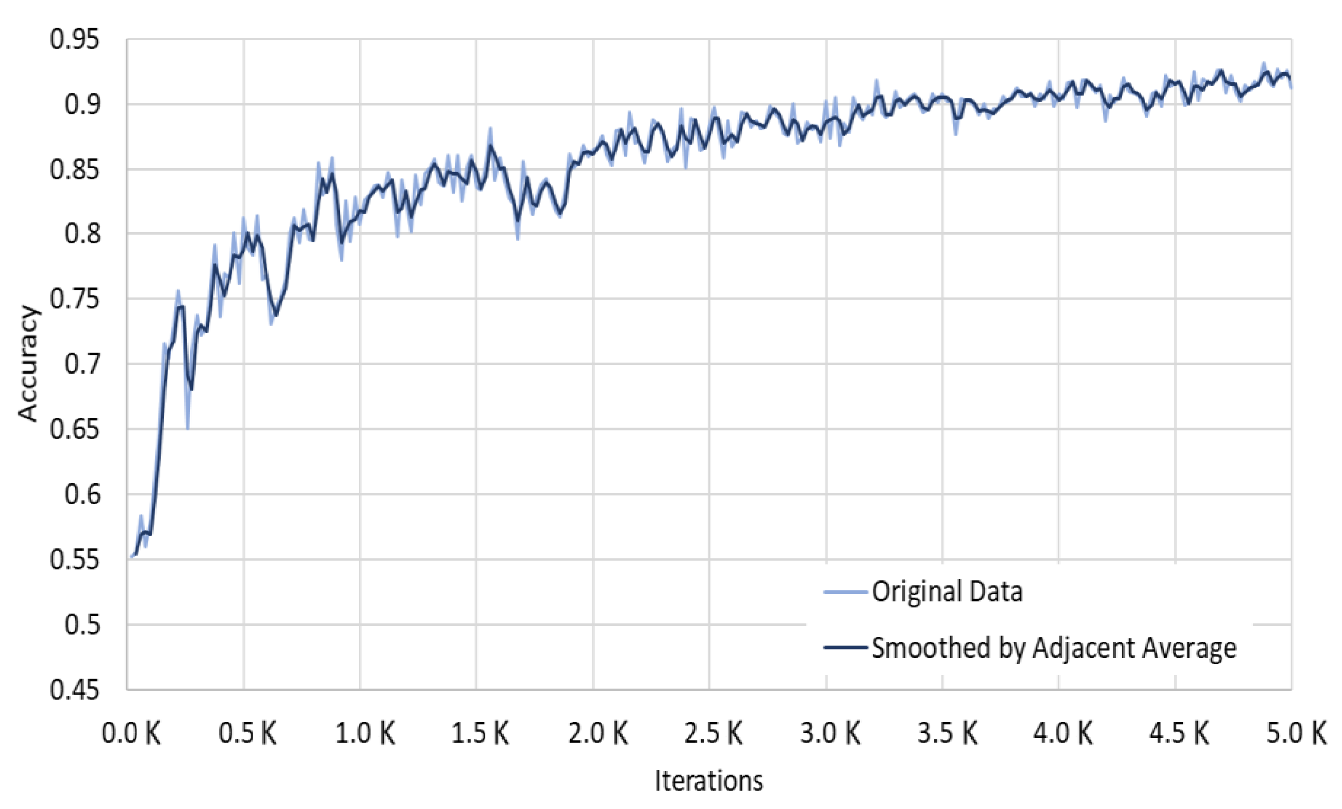 Sensors 22 03824 g010 550