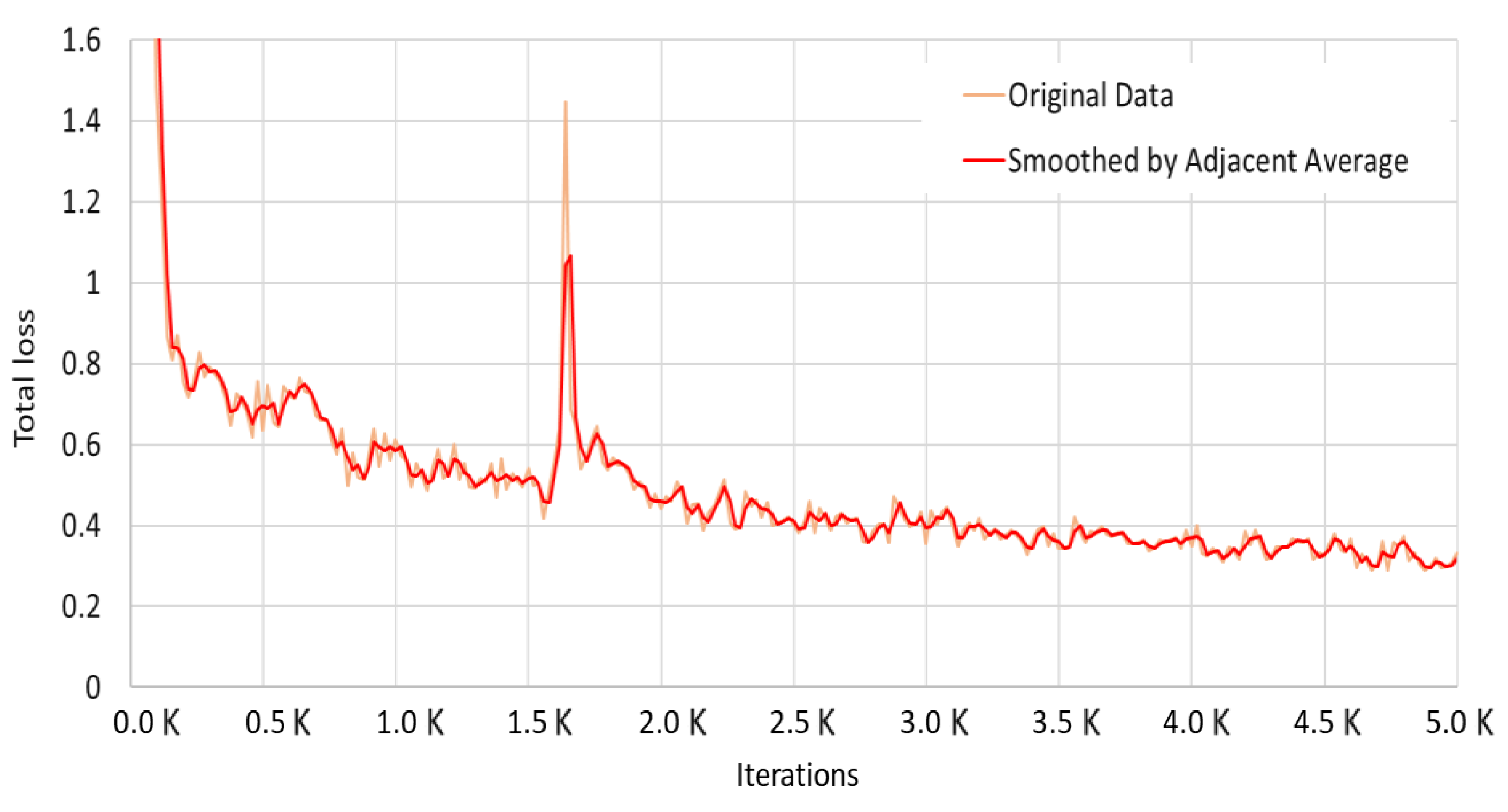 Sensors 22 03824 g011 550