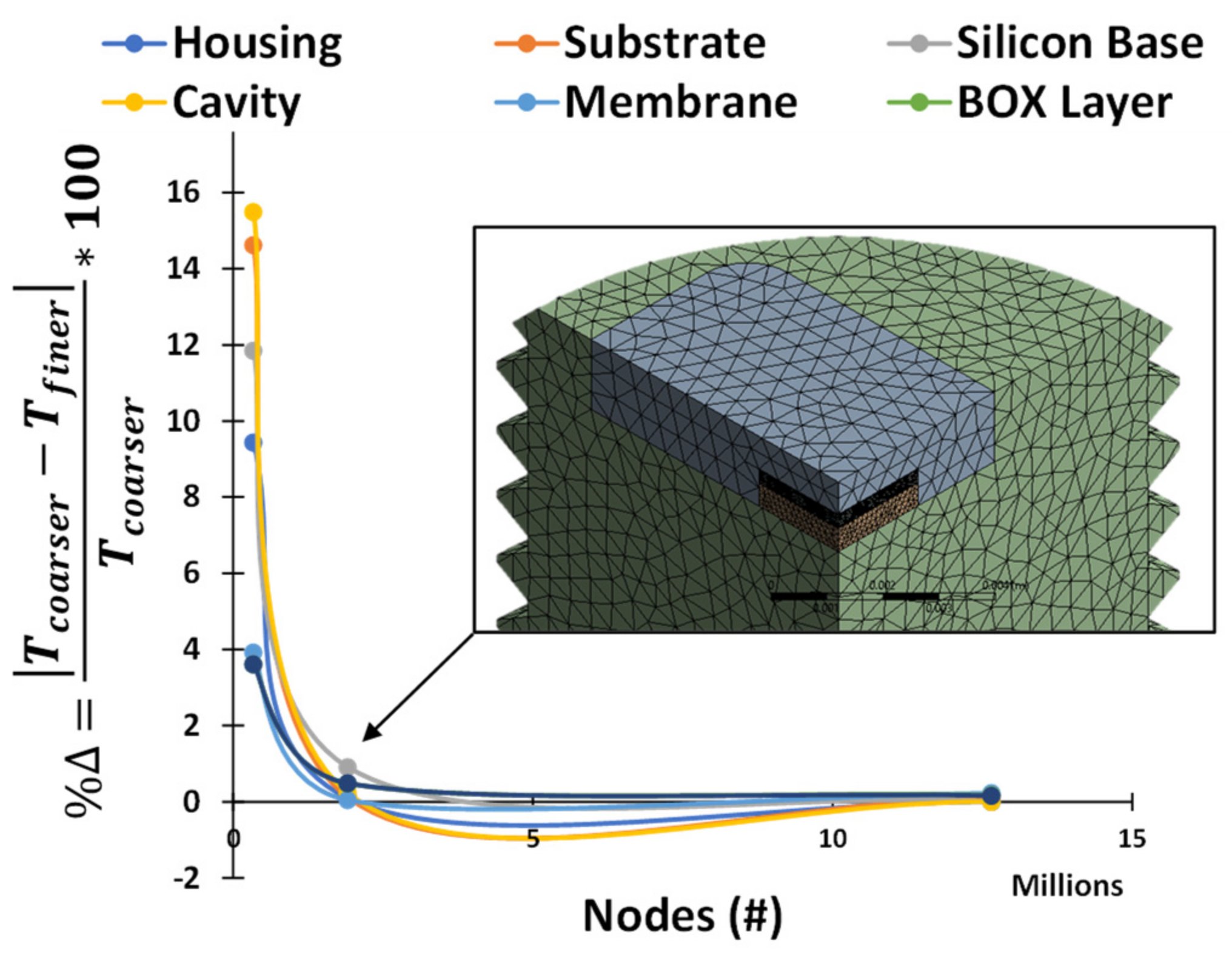 Sensors 22 03828 g004
