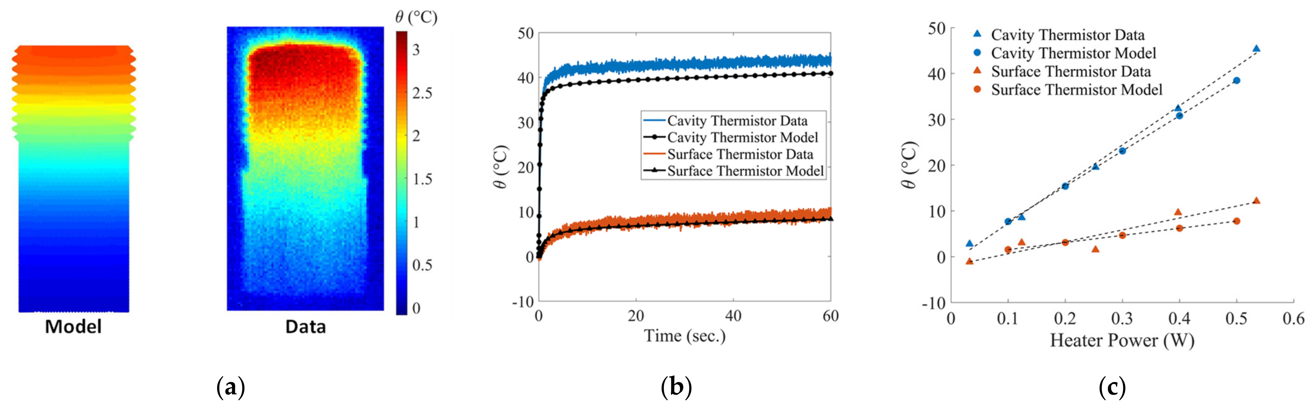 Sensors 22 03828 g005