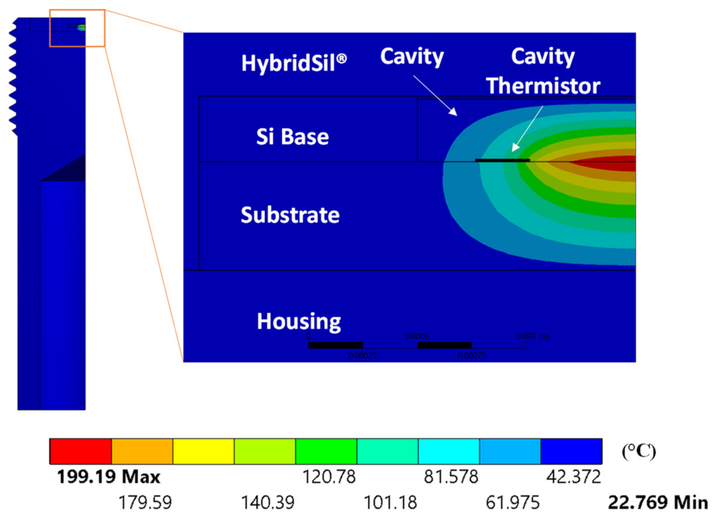 Sensors 22 03828 g006