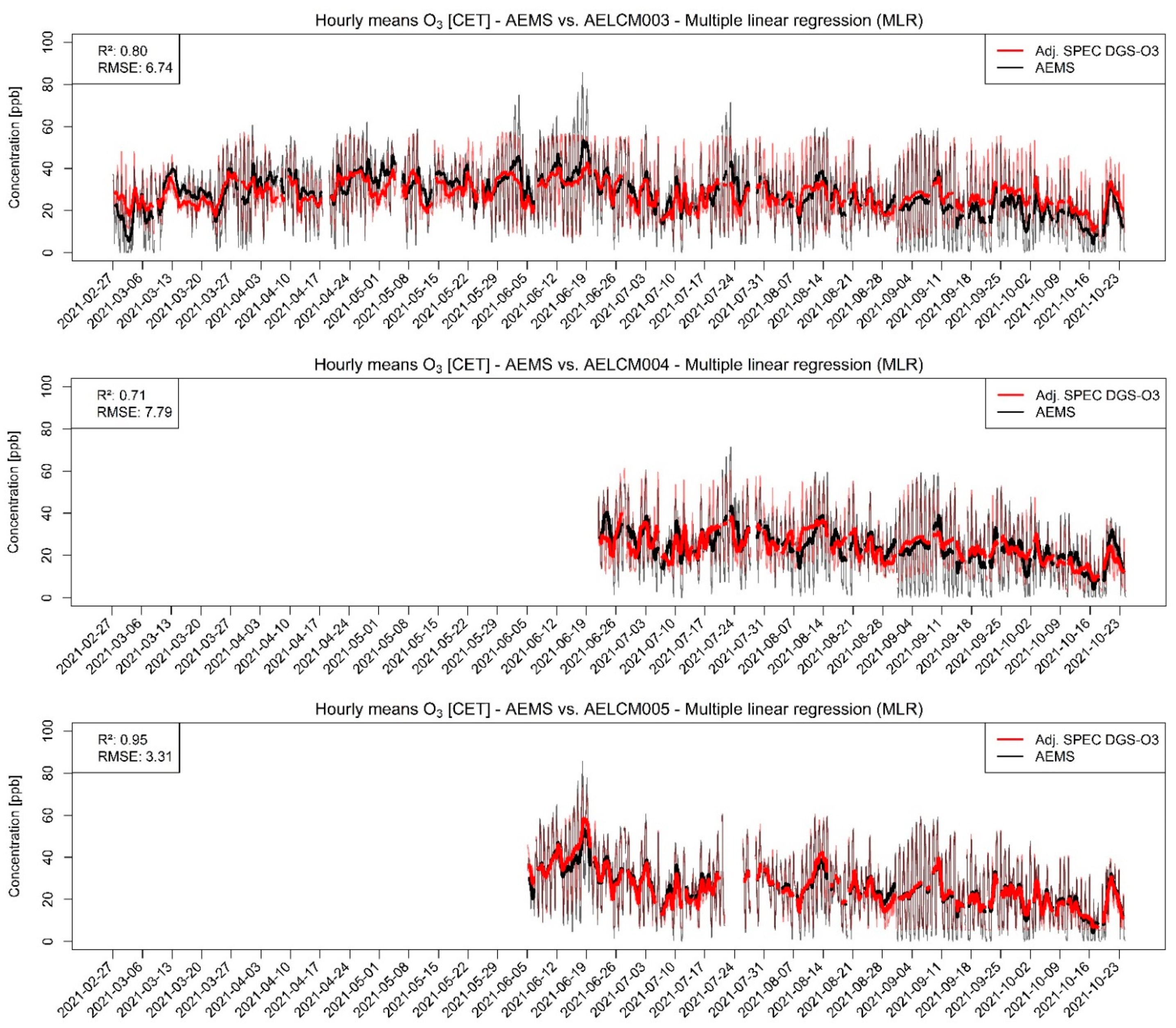 Sensors 22 03830 g002 550