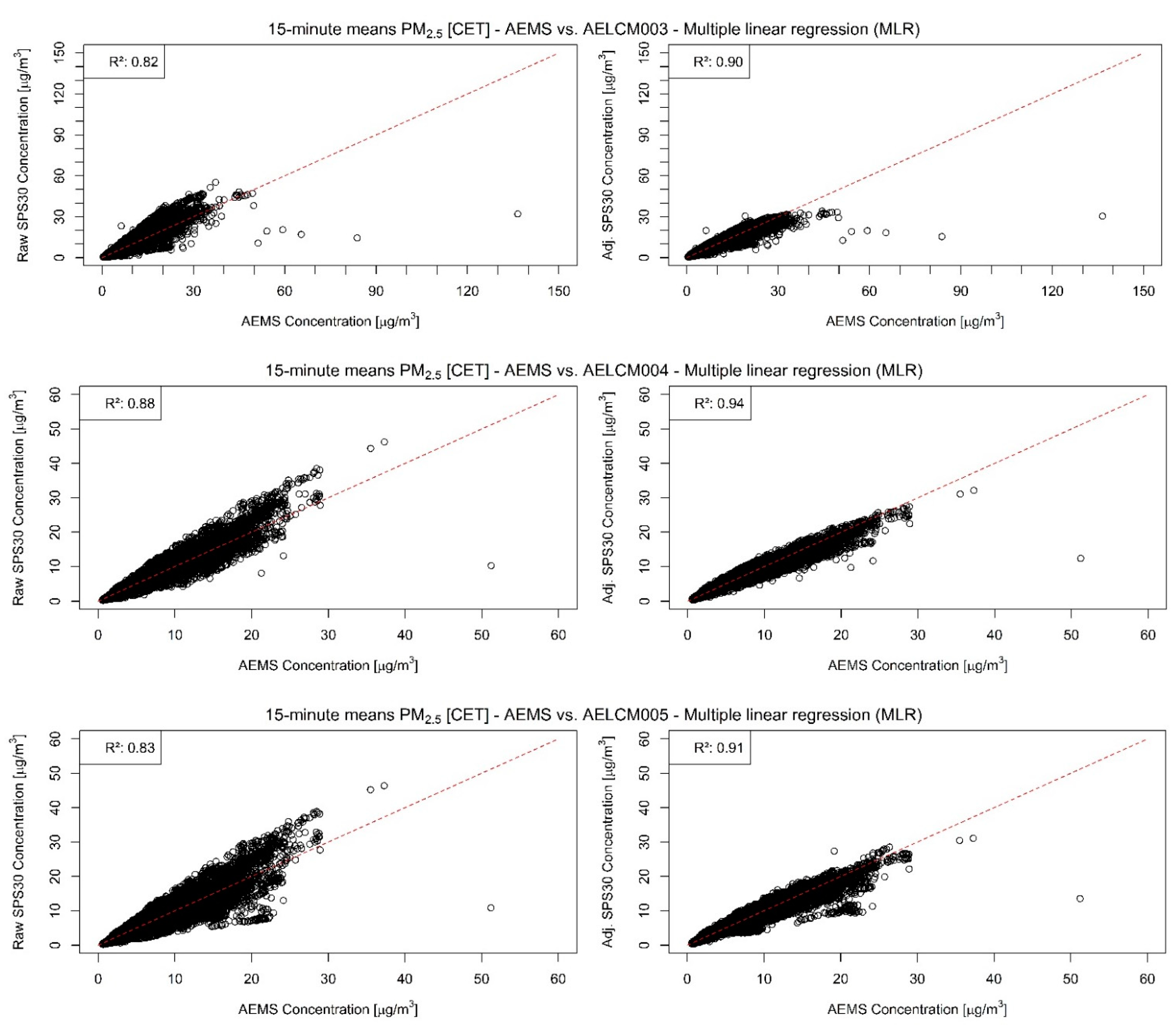 Sensors 22 03830 g004 550