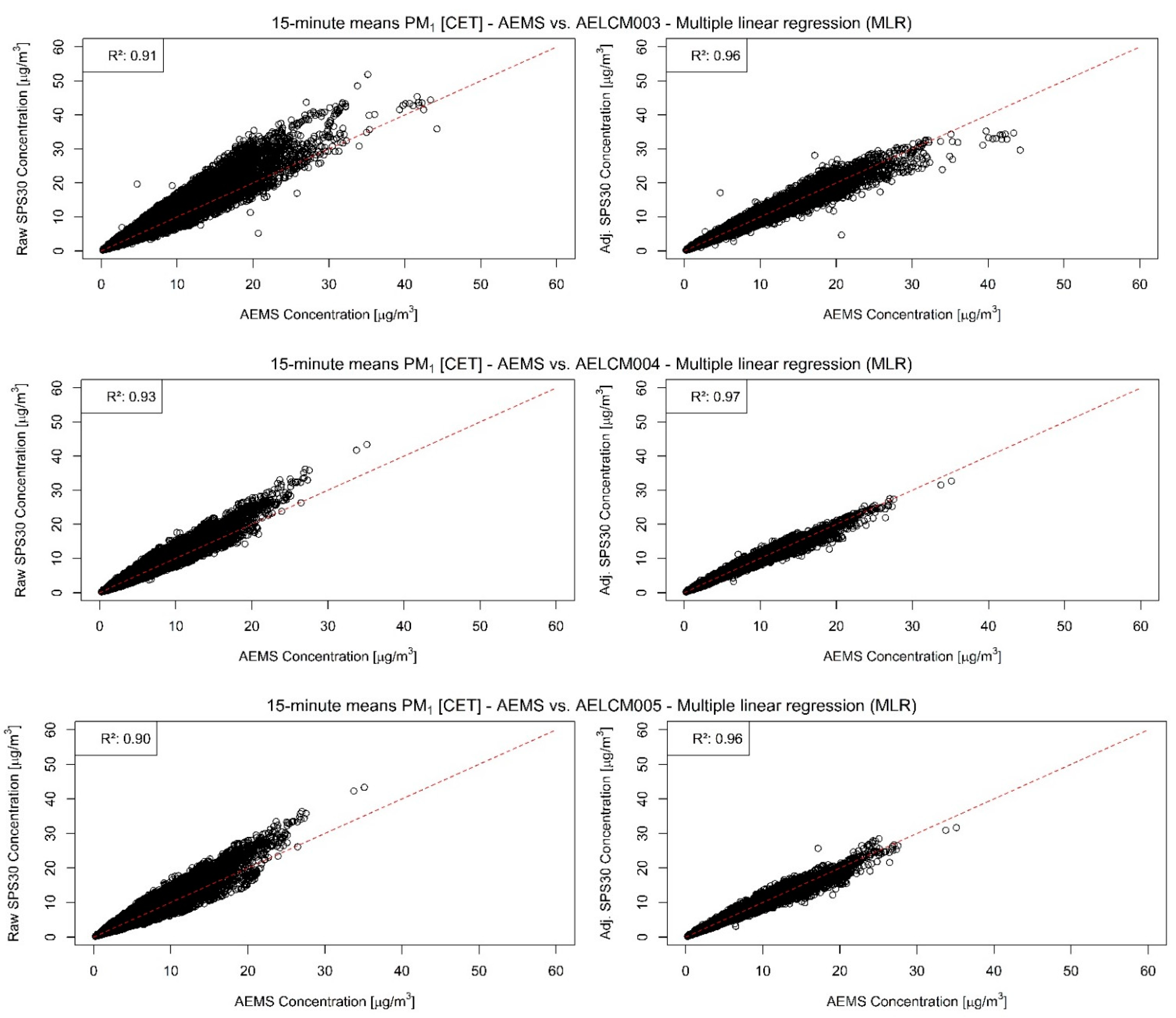 Sensors 22 03830 g005 550