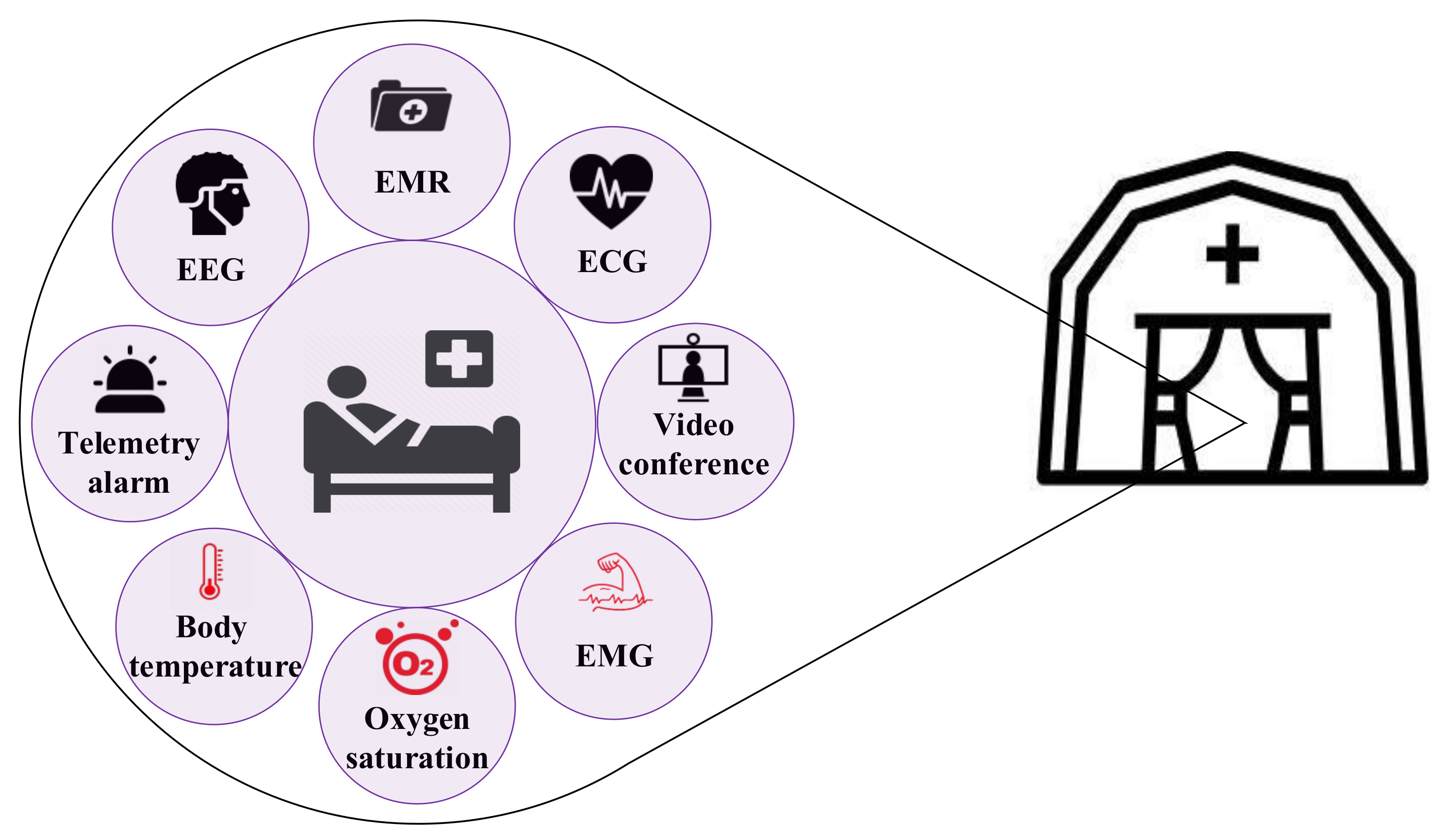 Sensors 22 03831 g001