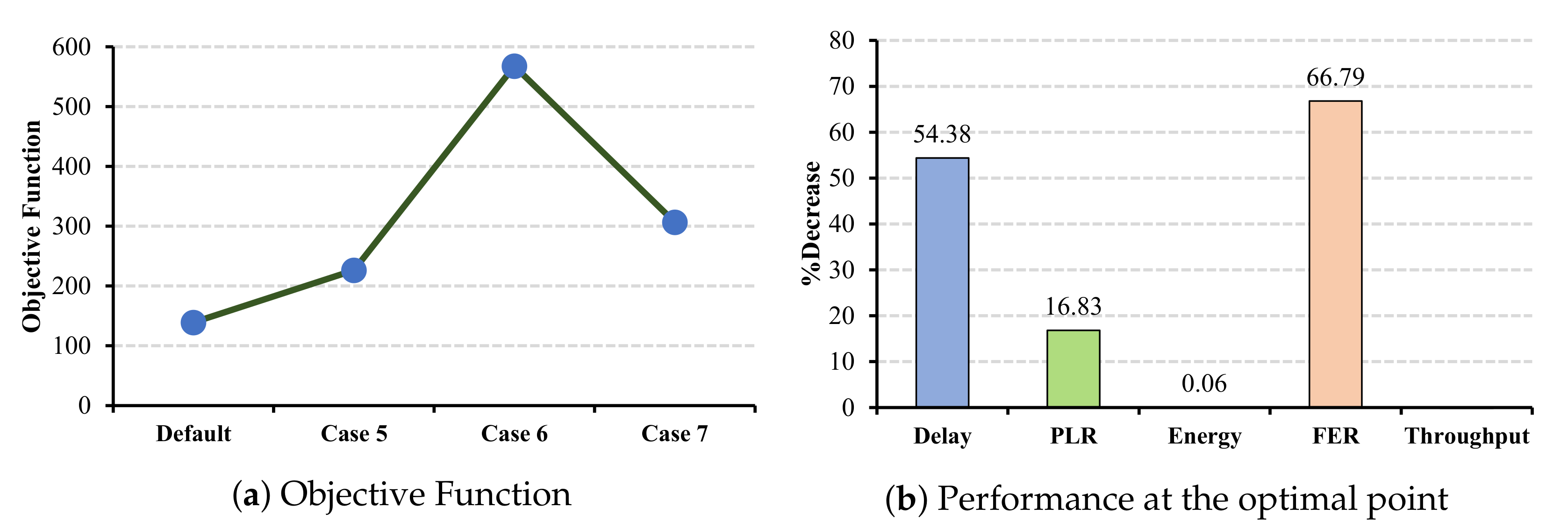 Sensors 22 03831 g019
