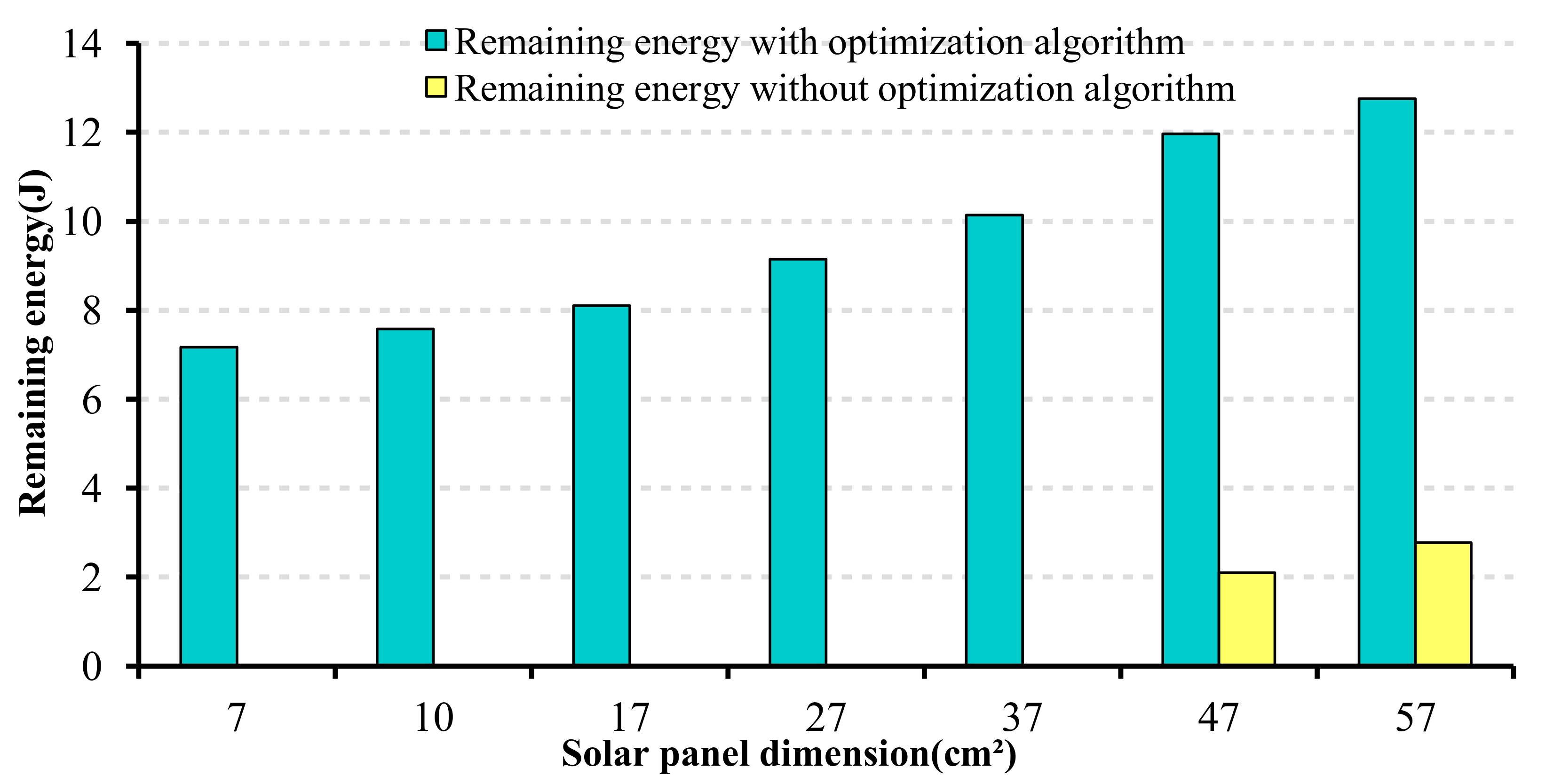 Sensors 22 03831 g021