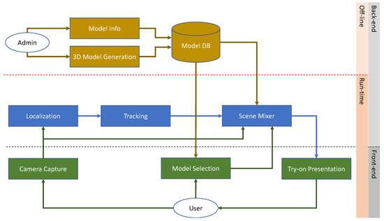 Praktisk Fancy ødelagte Sensors | Free Full-Text | Designing an AI-Based Virtual Try-On Web Application Praktisk Fancy ødelagte Sensors | Free Full-Text | Designing an AI-Based Virtual Try-On Web Application
