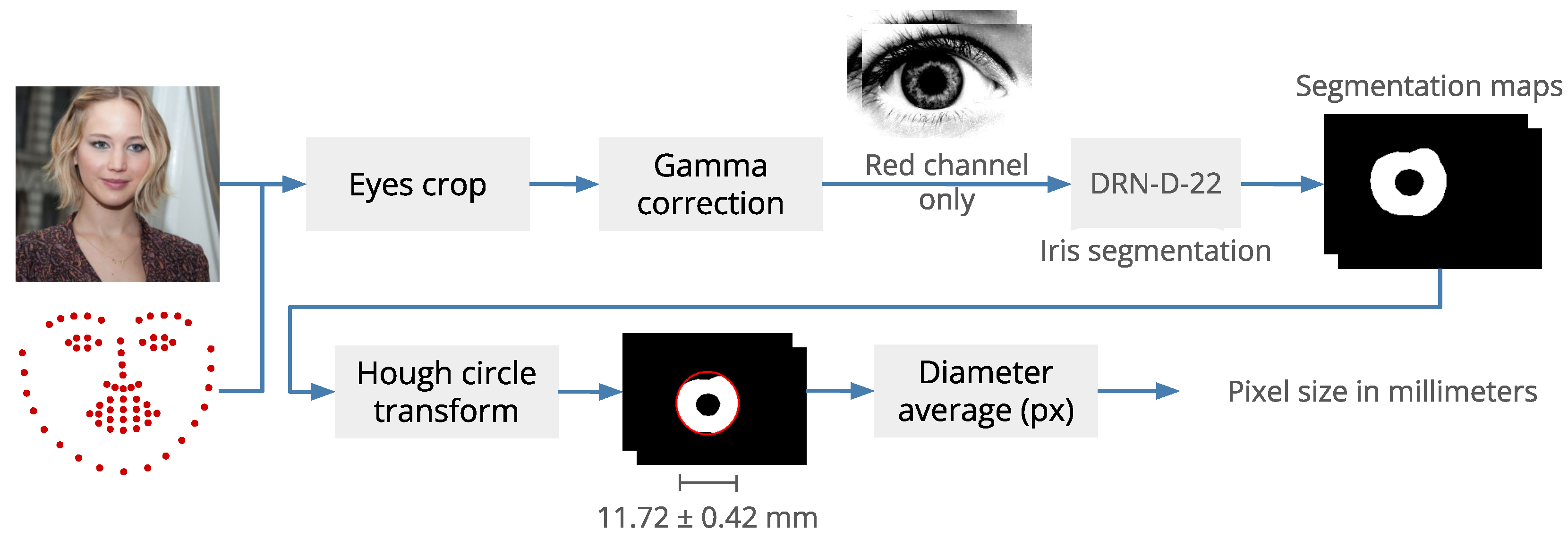 Sensors 22 03832 g006 550