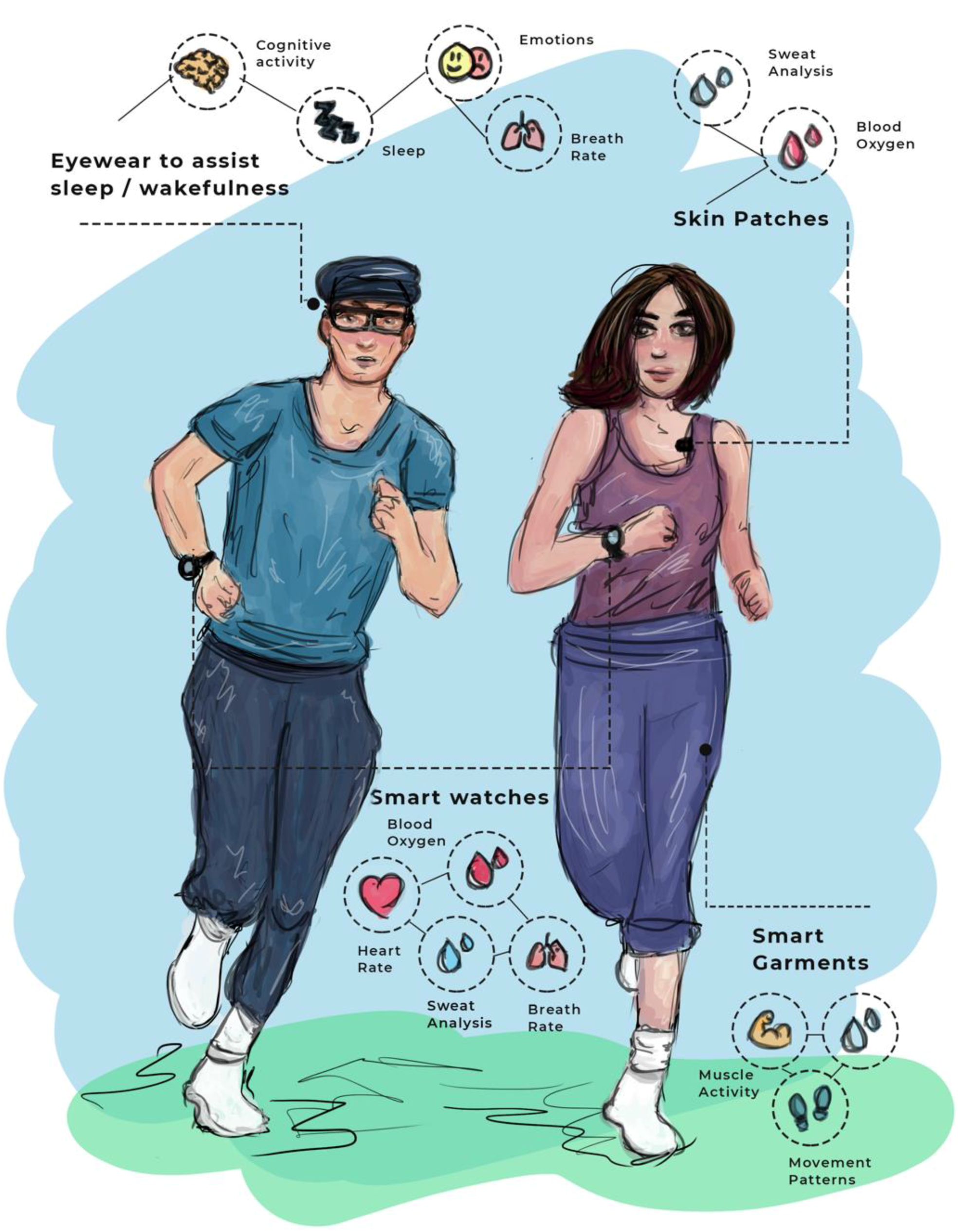 Sensors 22 03834 g002 550