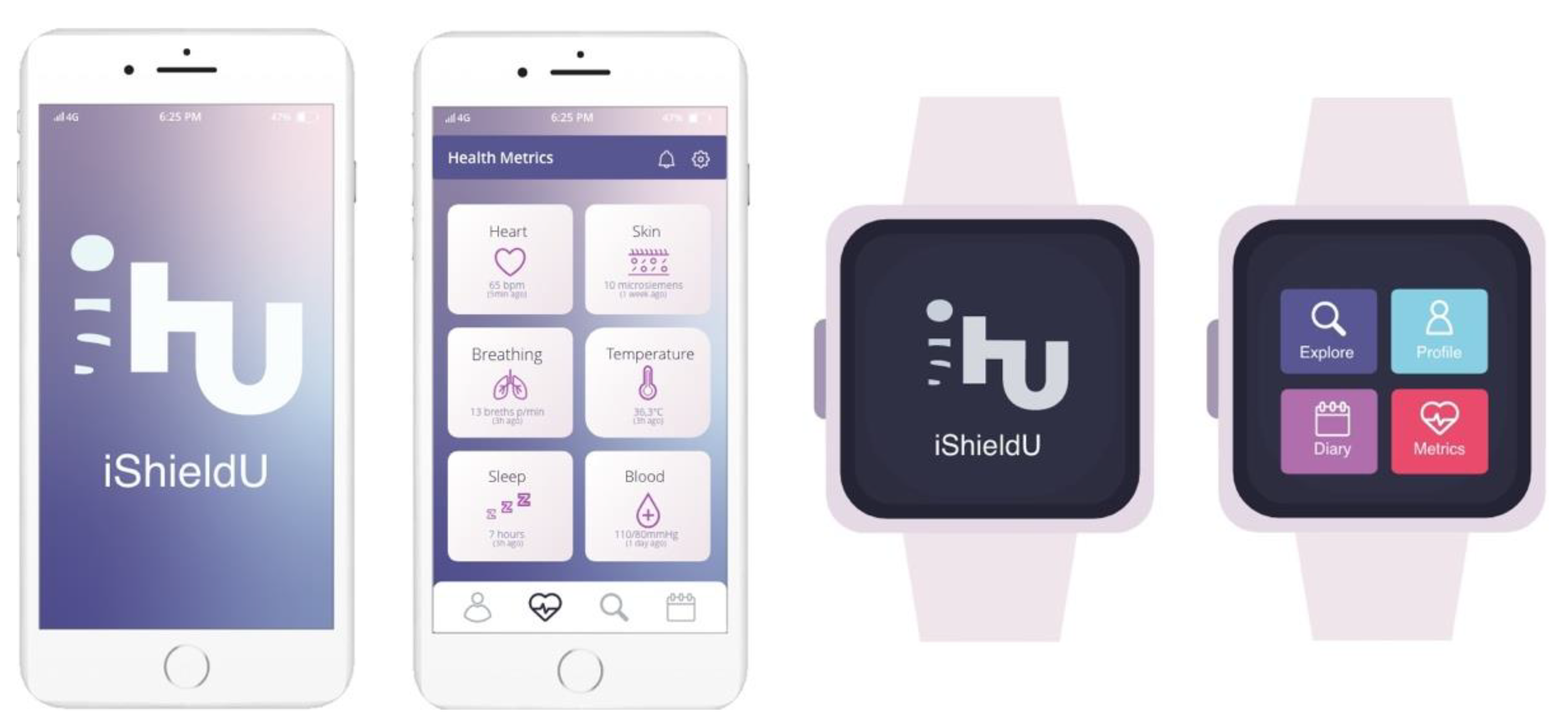 Sensors 22 03834 g003 550