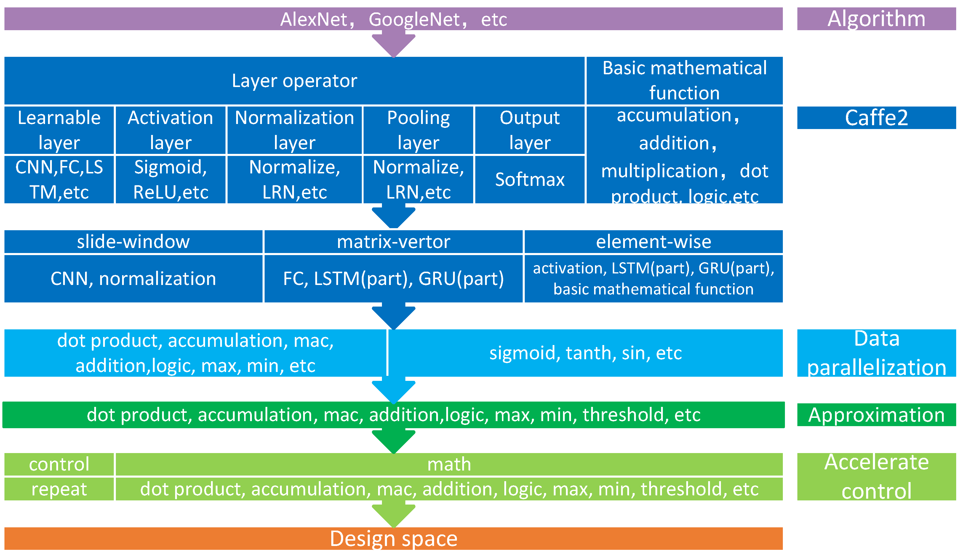 Sensors 22 03841 g001
