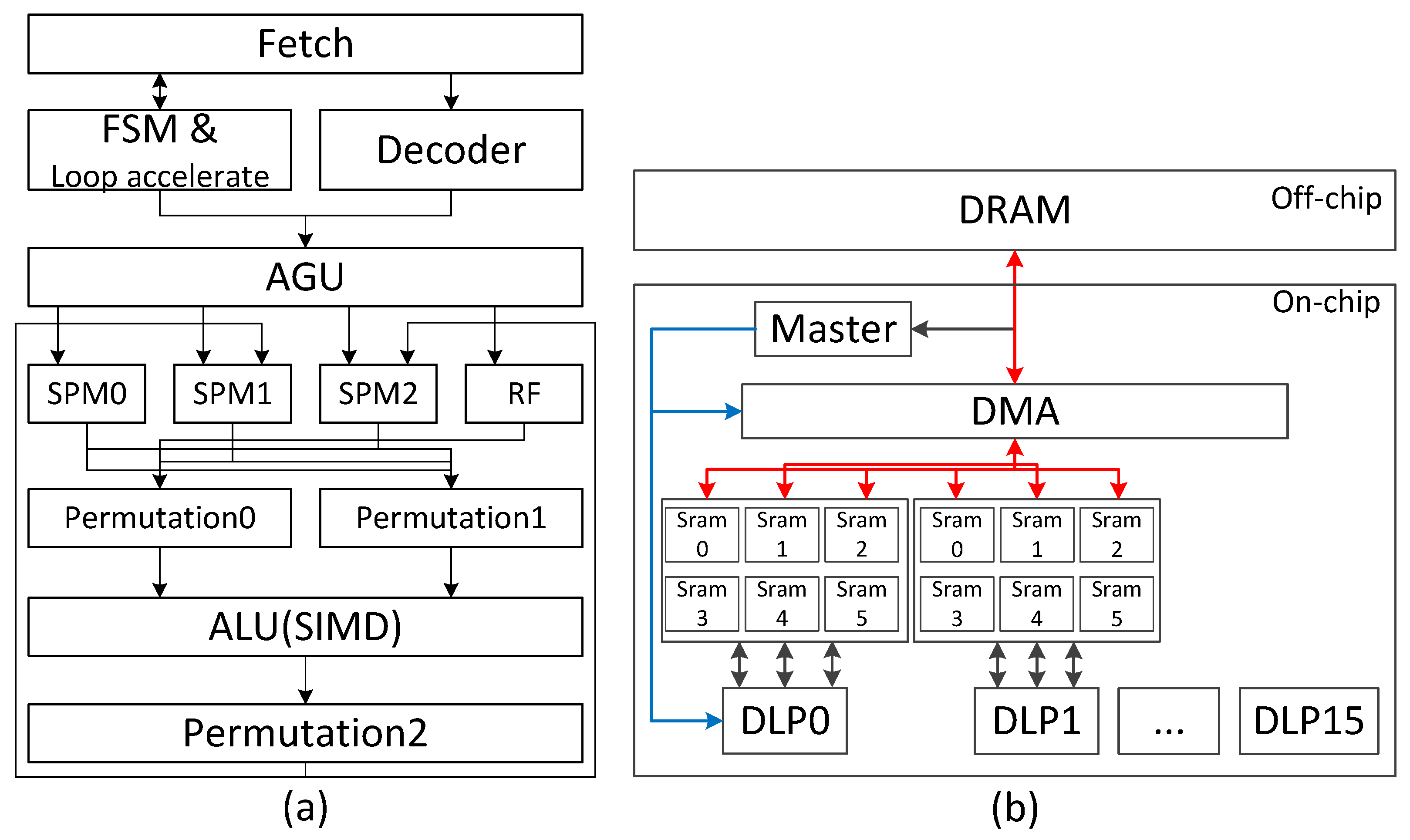 Sensors 22 03841 g006