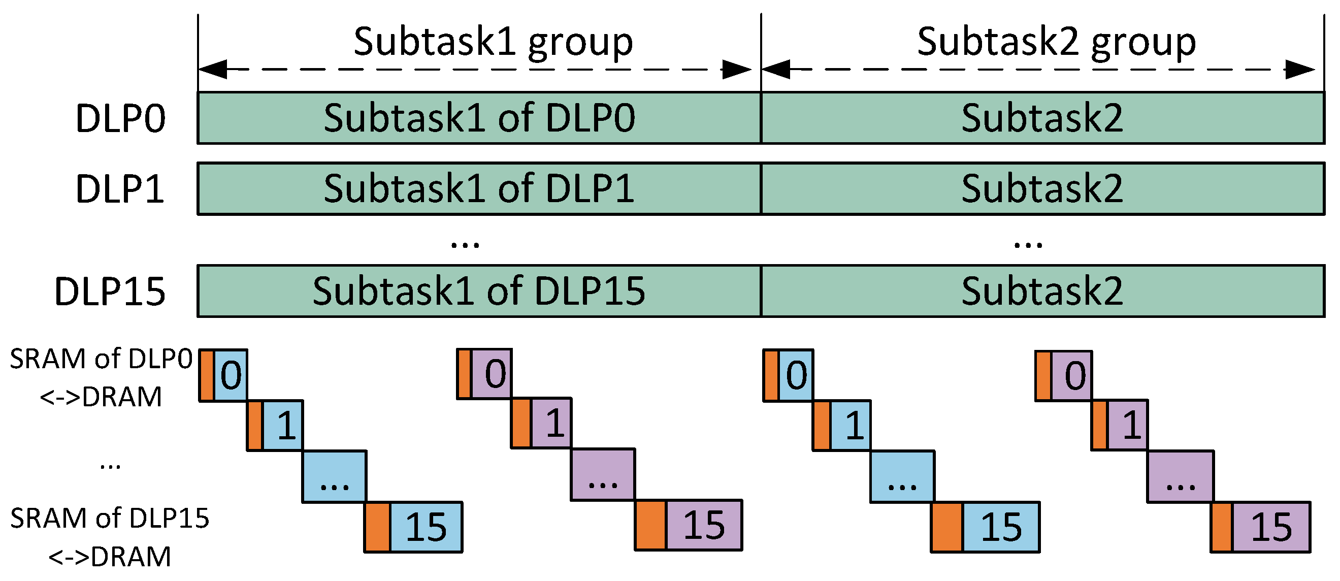 Sensors 22 03841 g007