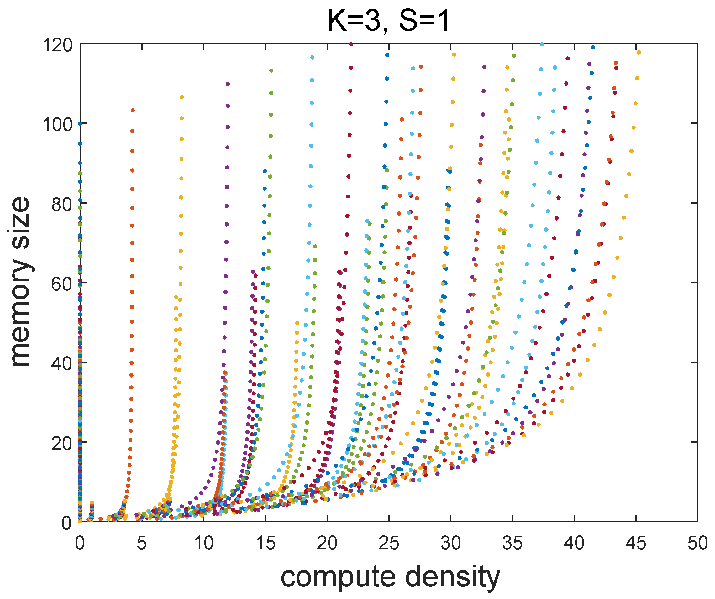 Sensors 22 03841 g008