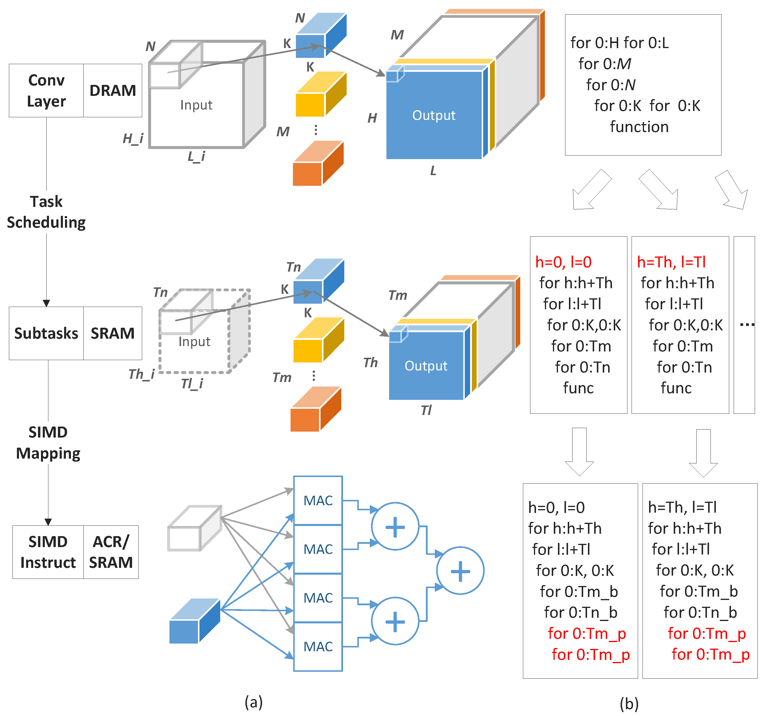 Sensors 22 03841 g009