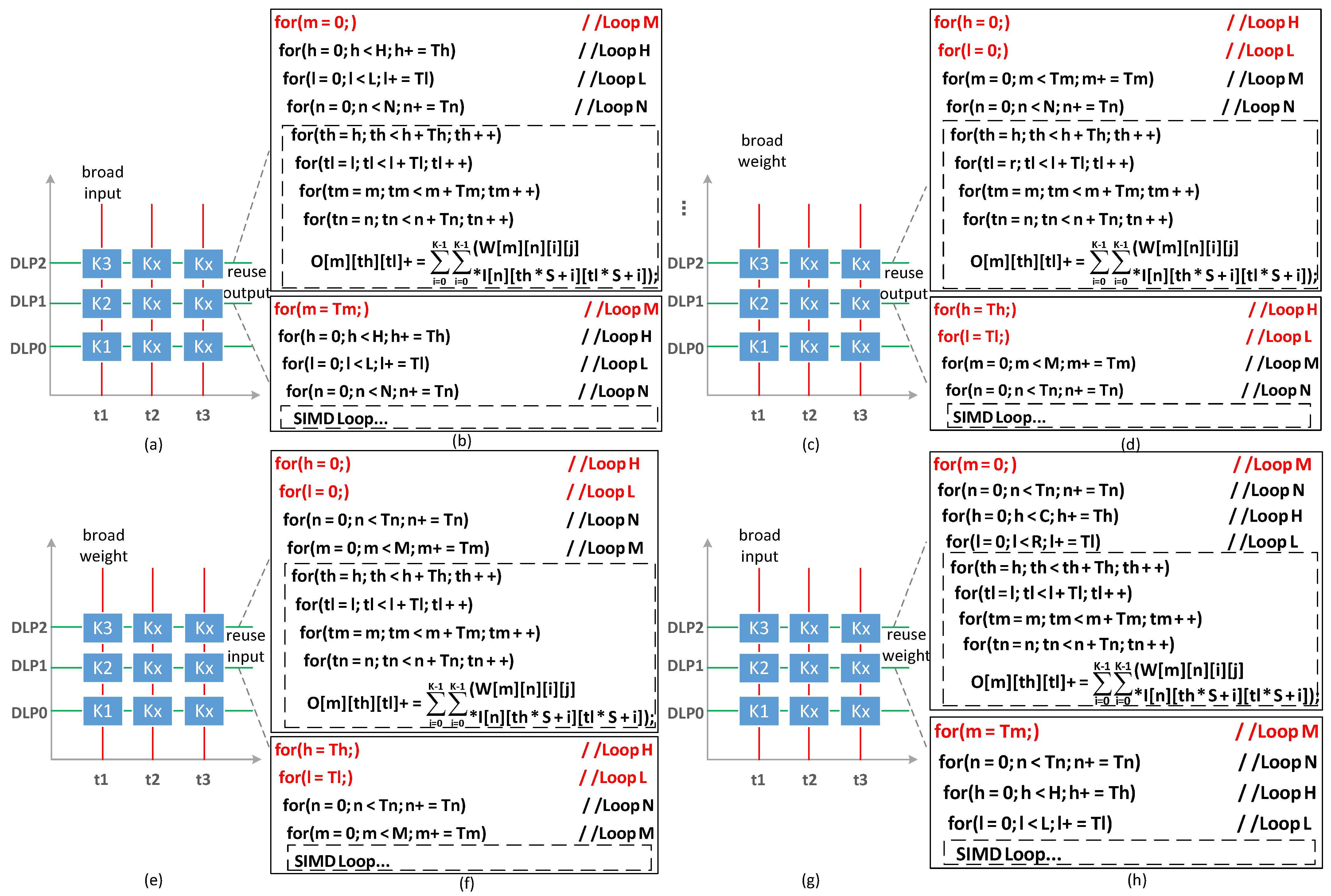 Sensors 22 03841 g010