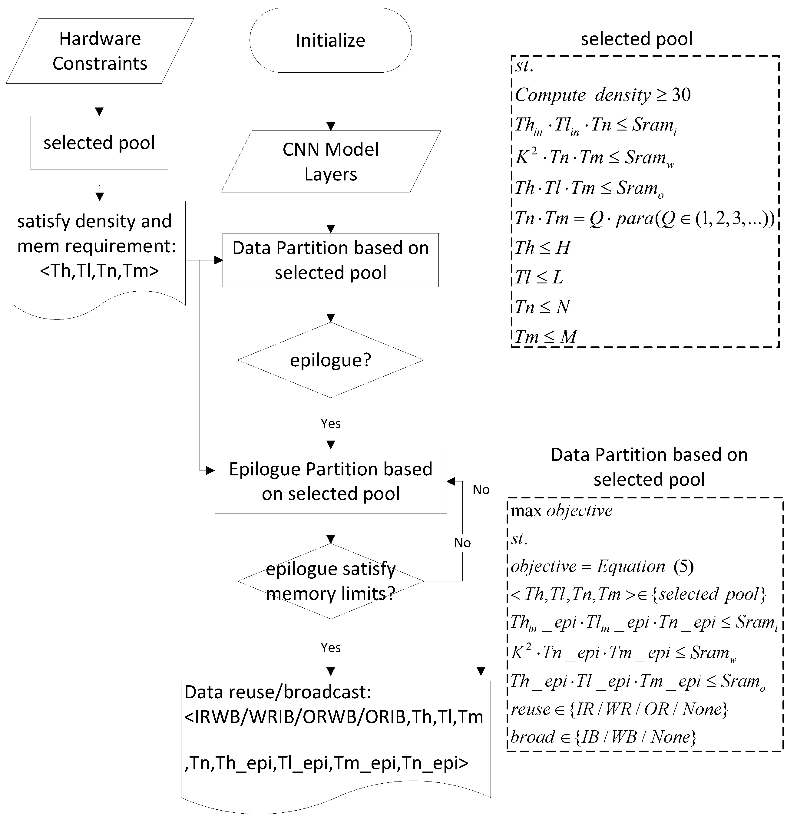Sensors 22 03841 g011