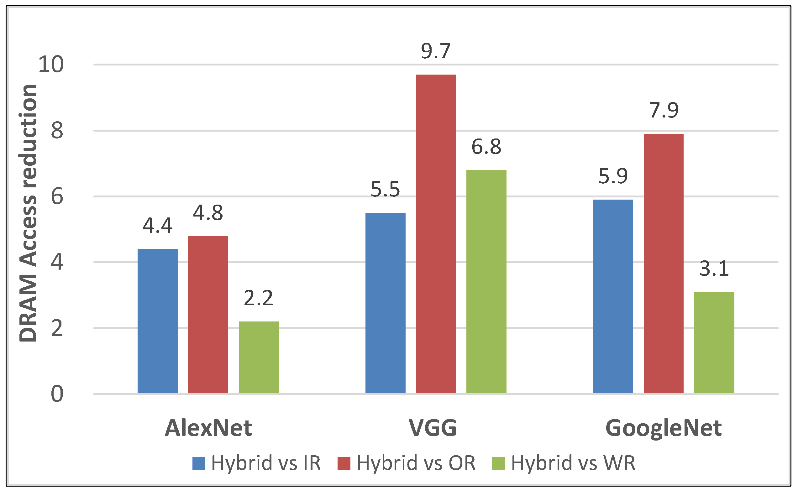 Sensors 22 03841 g014
