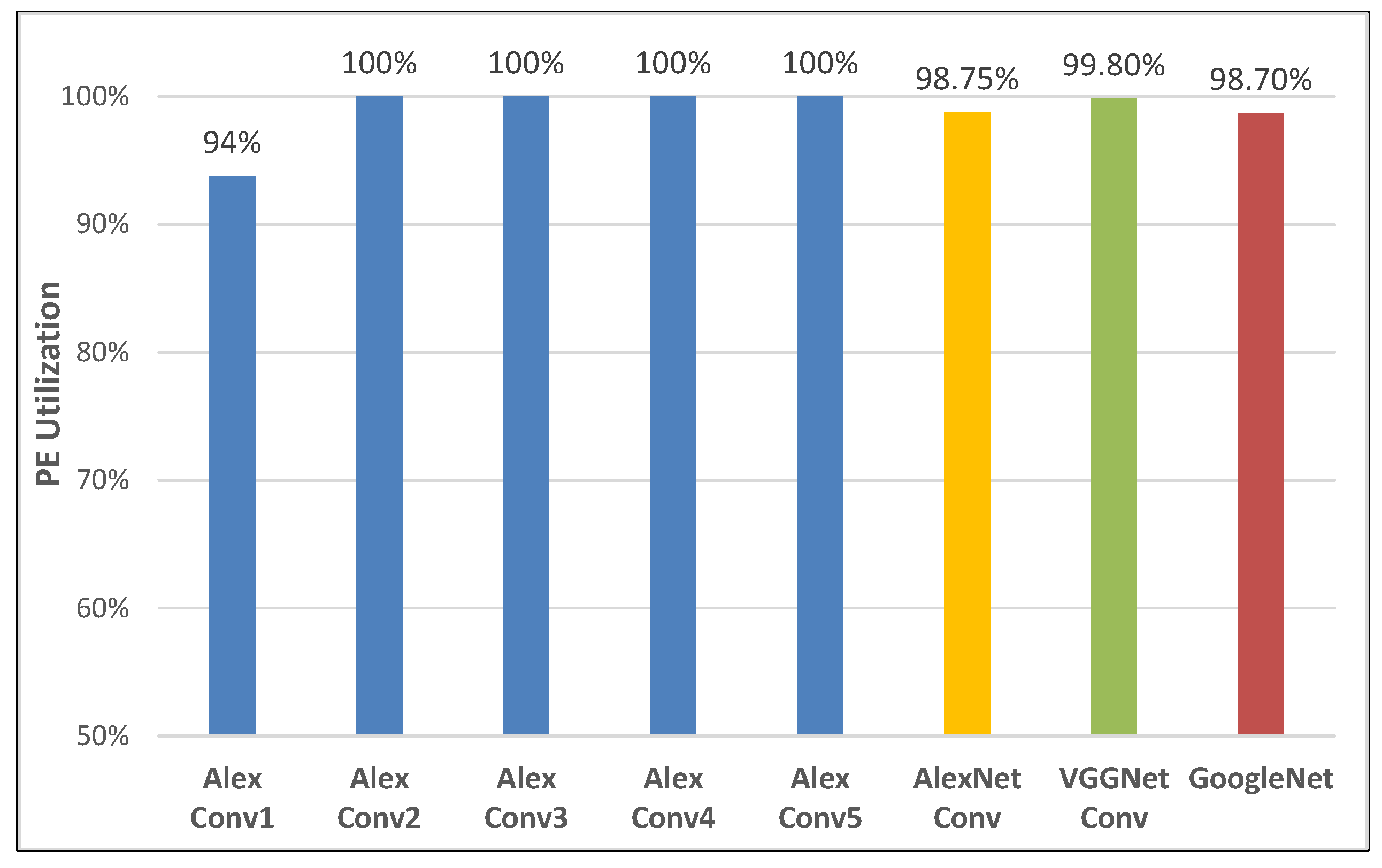 Sensors 22 03841 g015