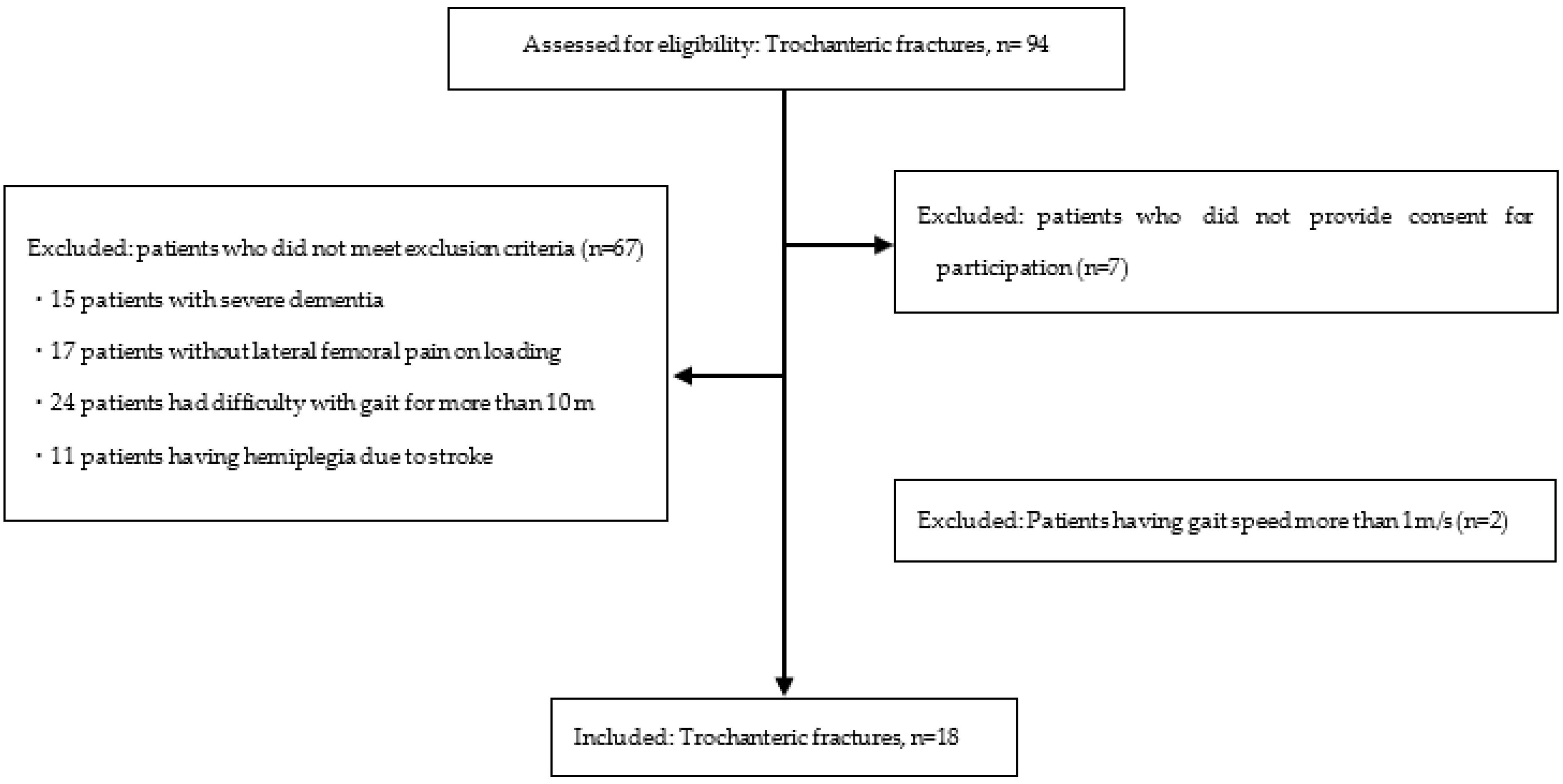 Sensors 22 03842 g002 Sensors 22 03842 g002