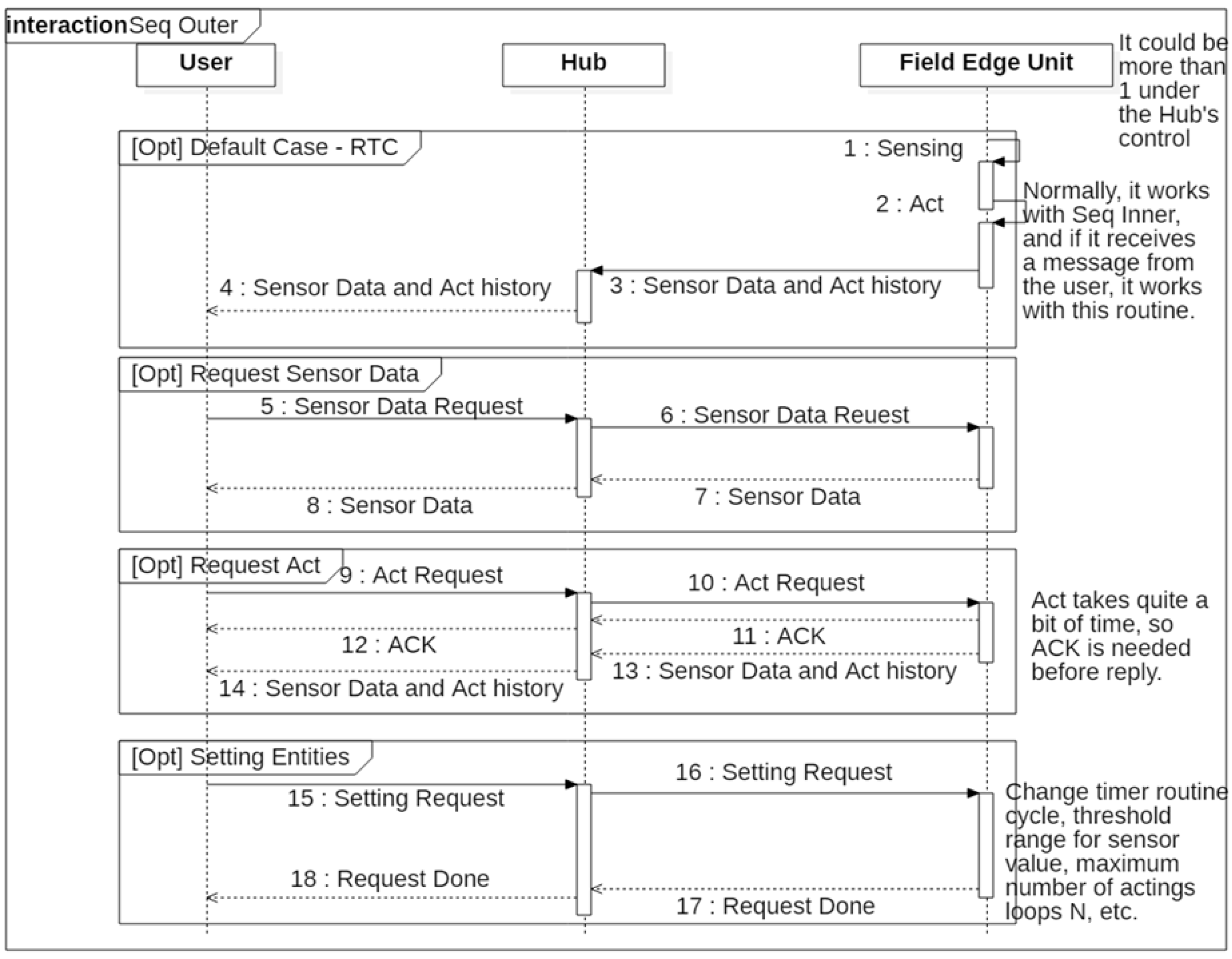 Sensors 22 03843 g008 550