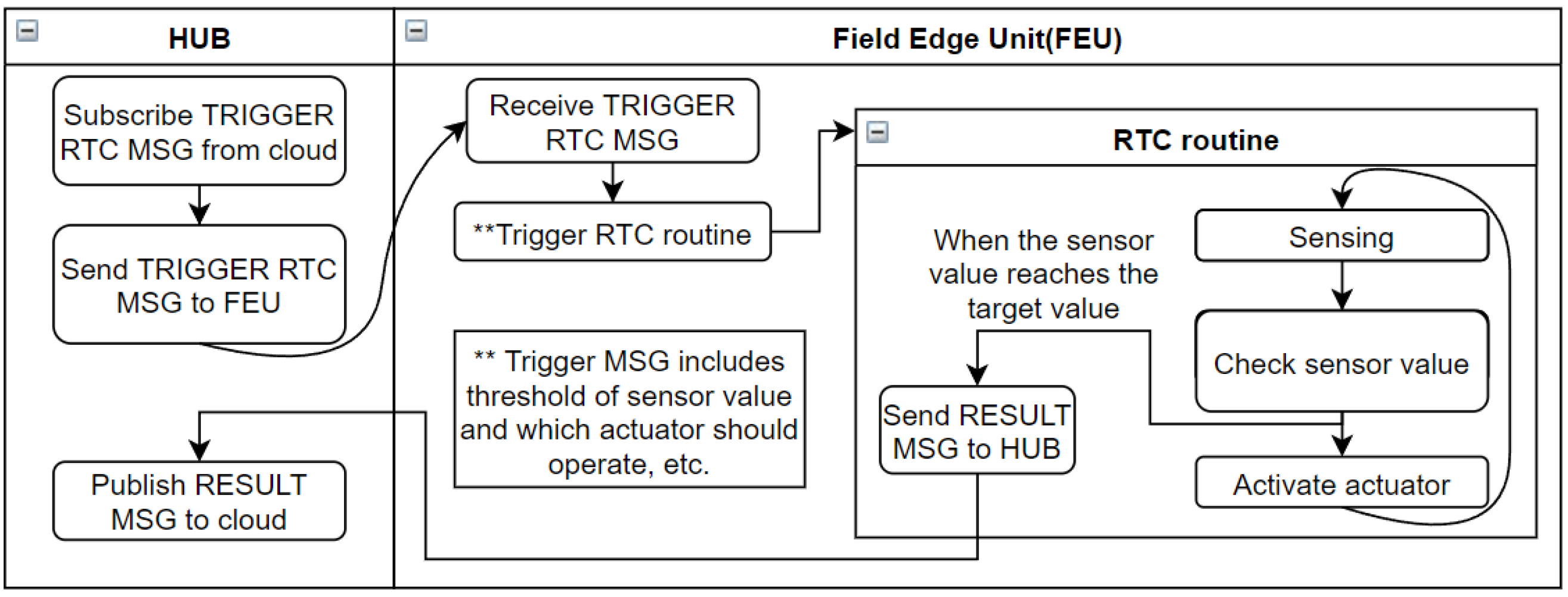 Sensors 22 03843 g009 550