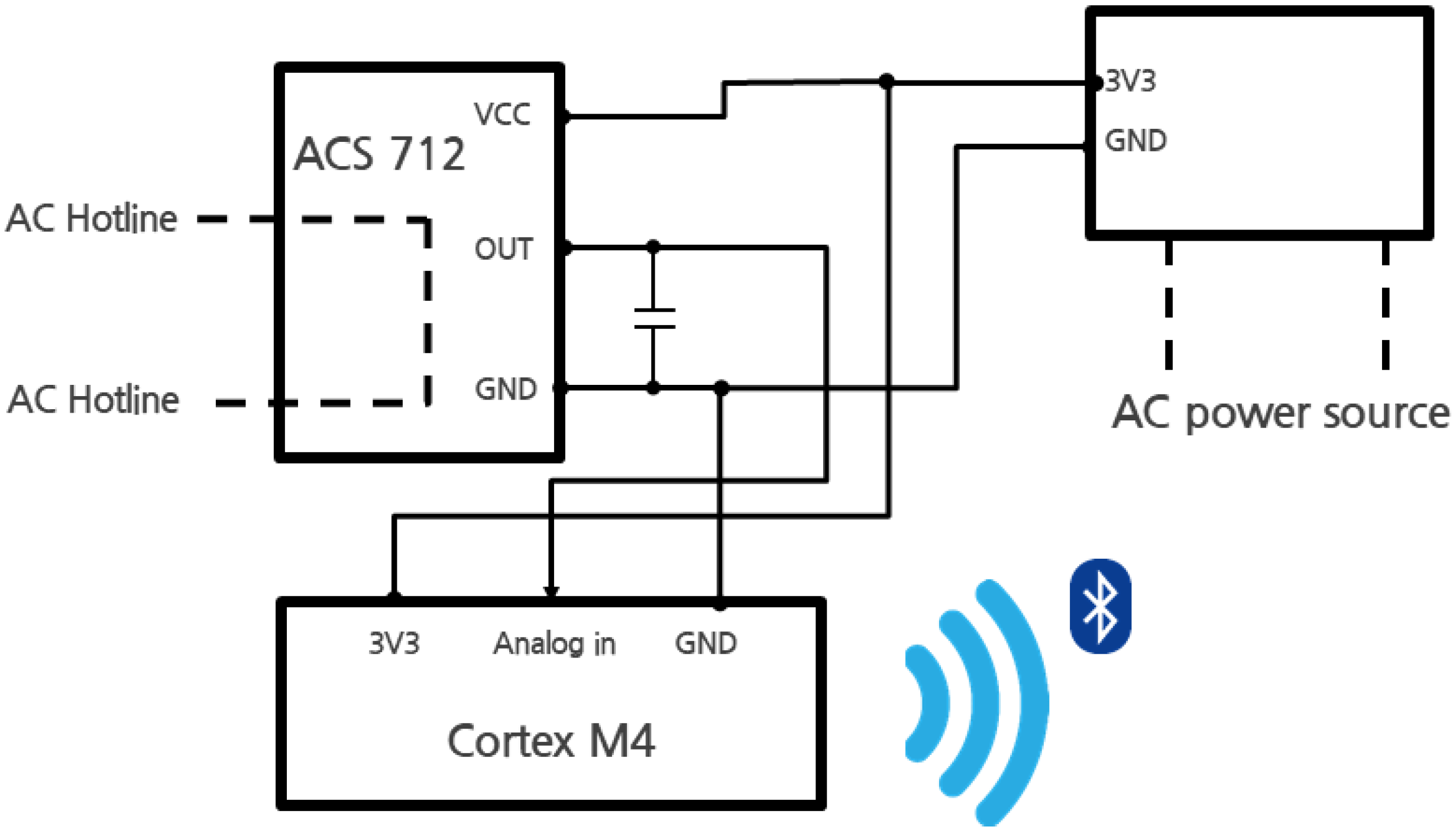 Sensors 22 03843 g013 550