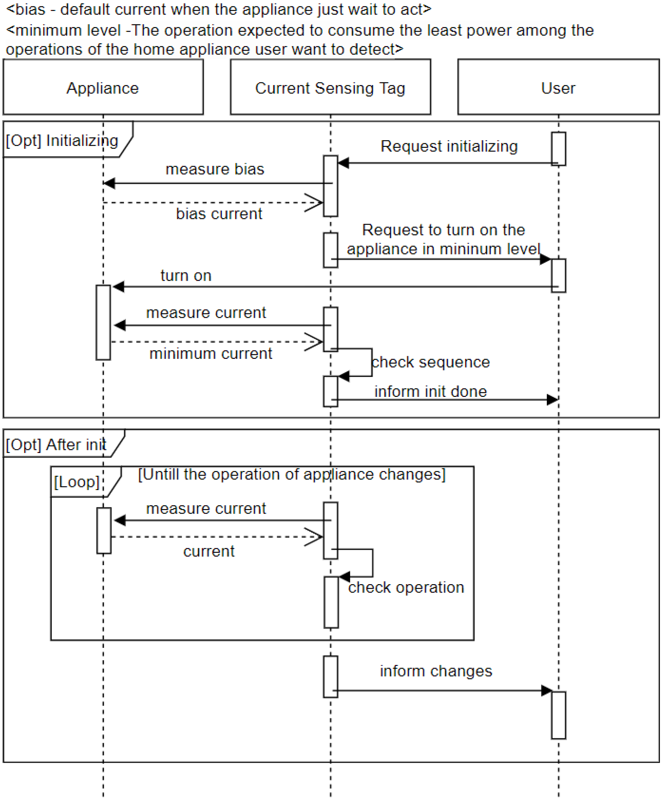 Sensors 22 03843 g014 550