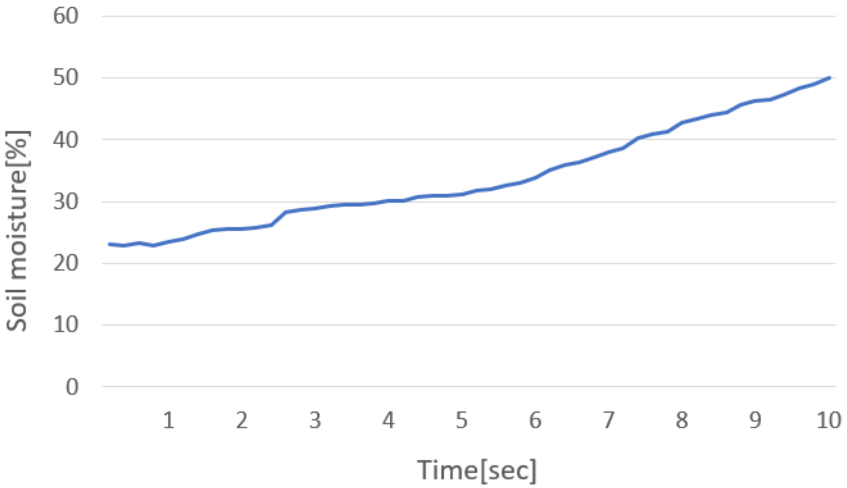 Sensors 22 03843 g017 550