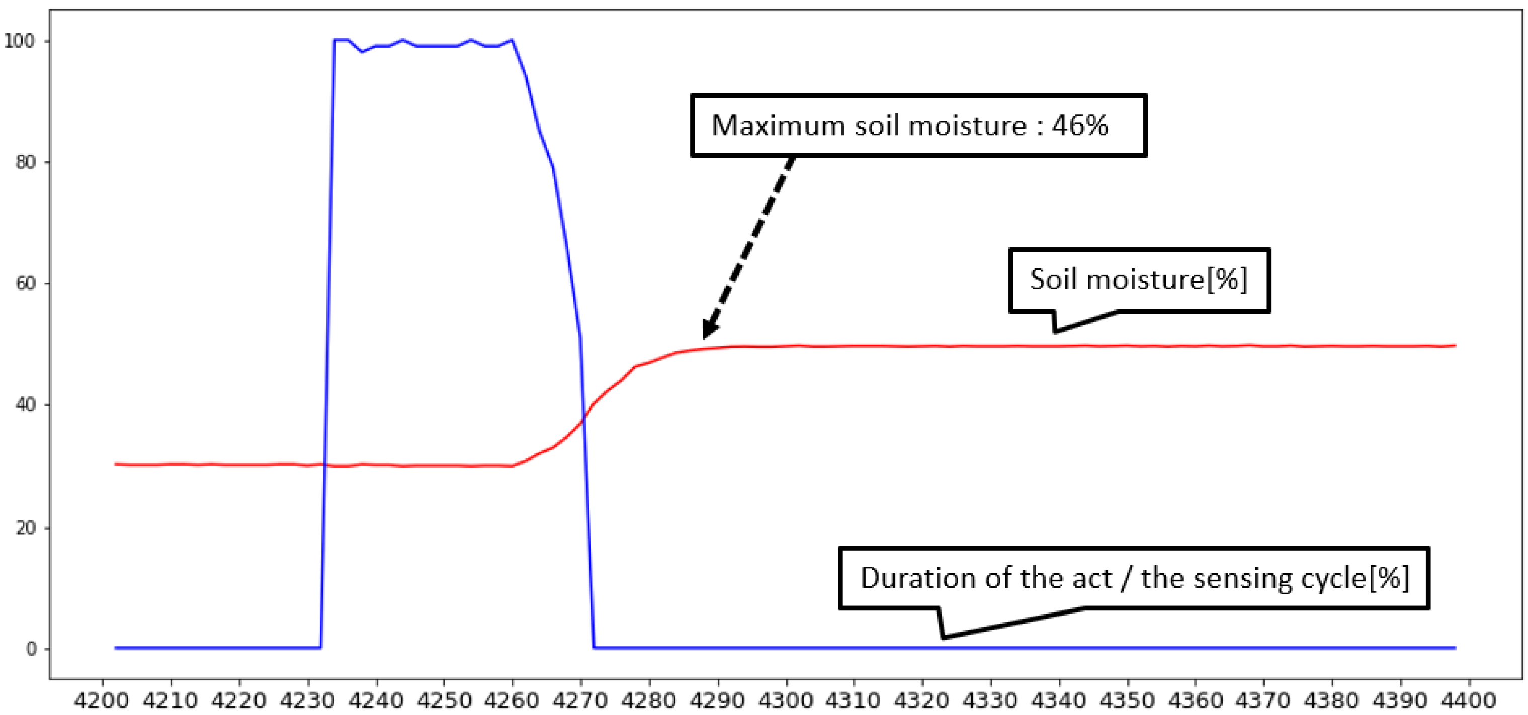 Sensors 22 03843 g018 550