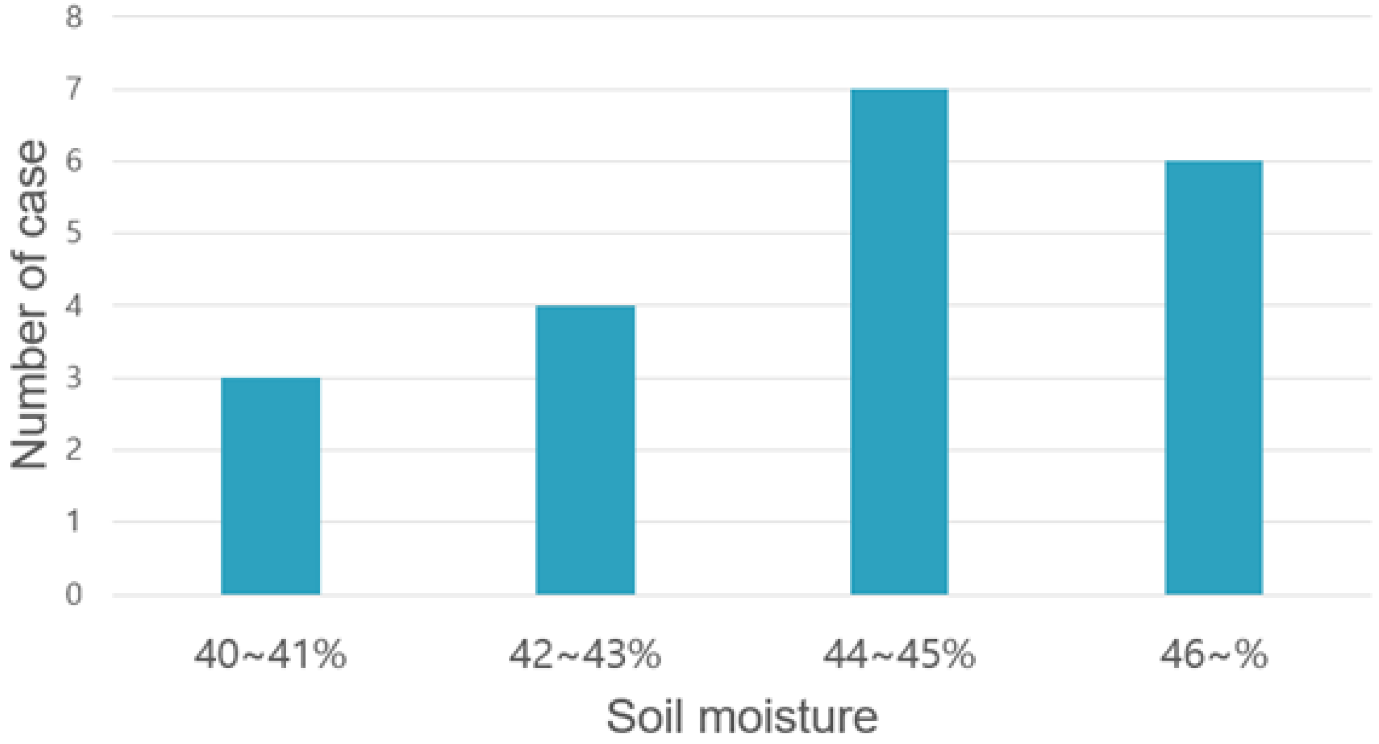 Sensors 22 03843 g019 550