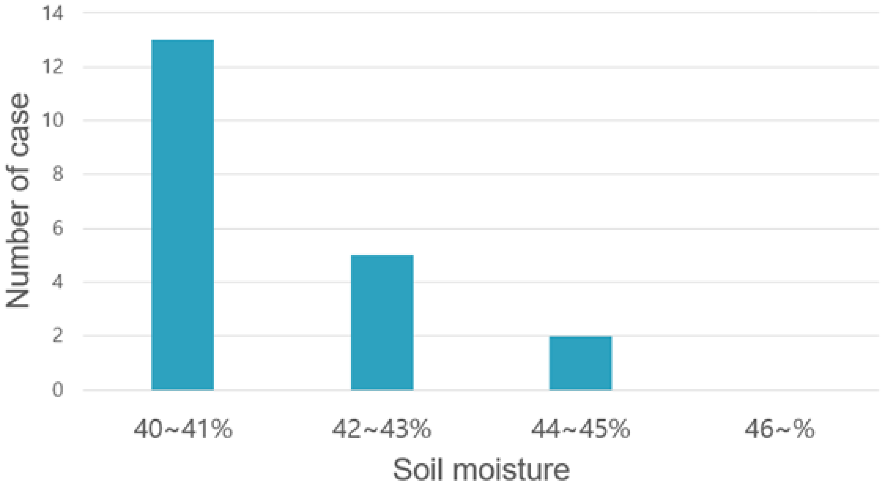 Sensors 22 03843 g021 550
