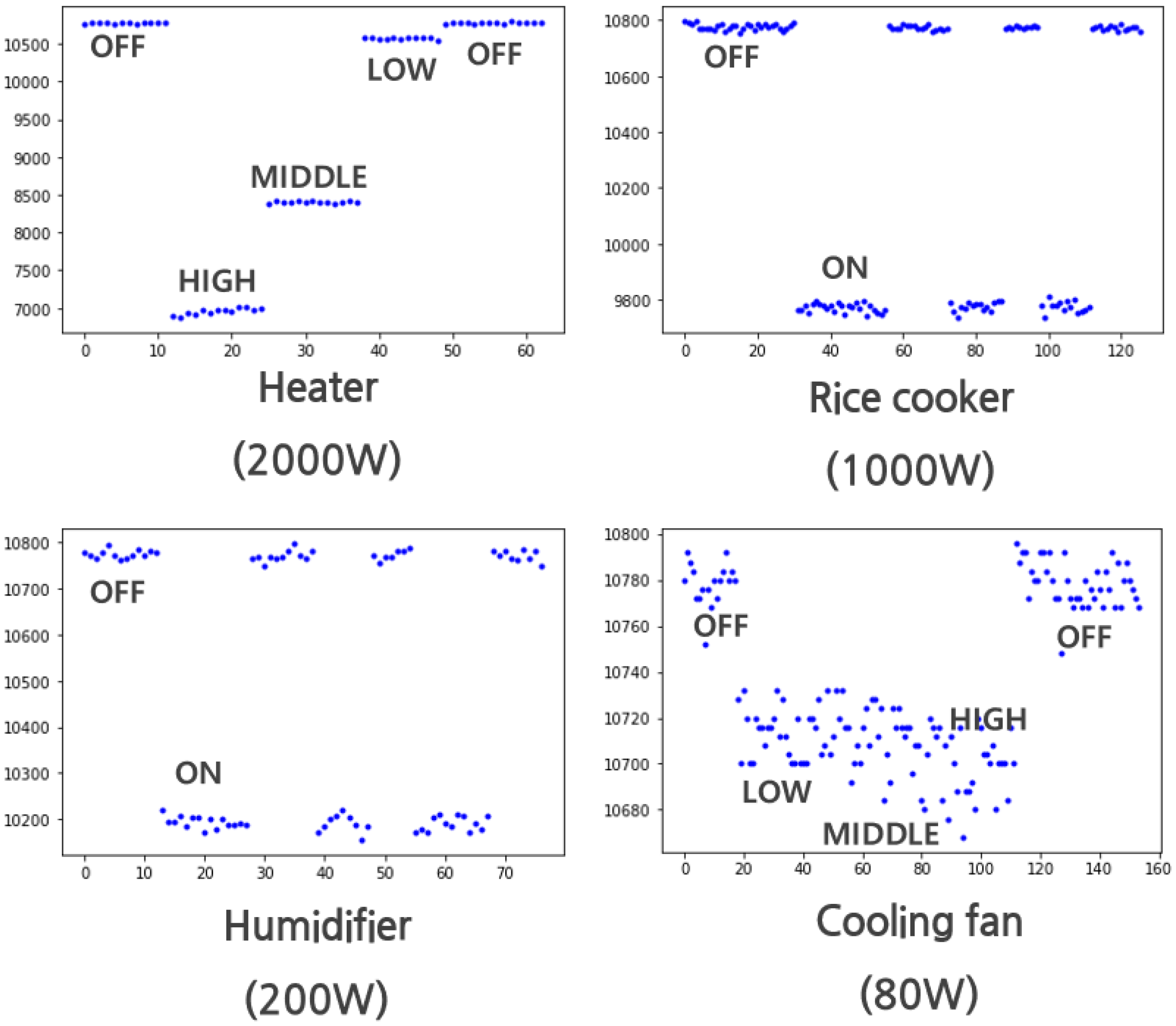 Sensors 22 03843 g022 550