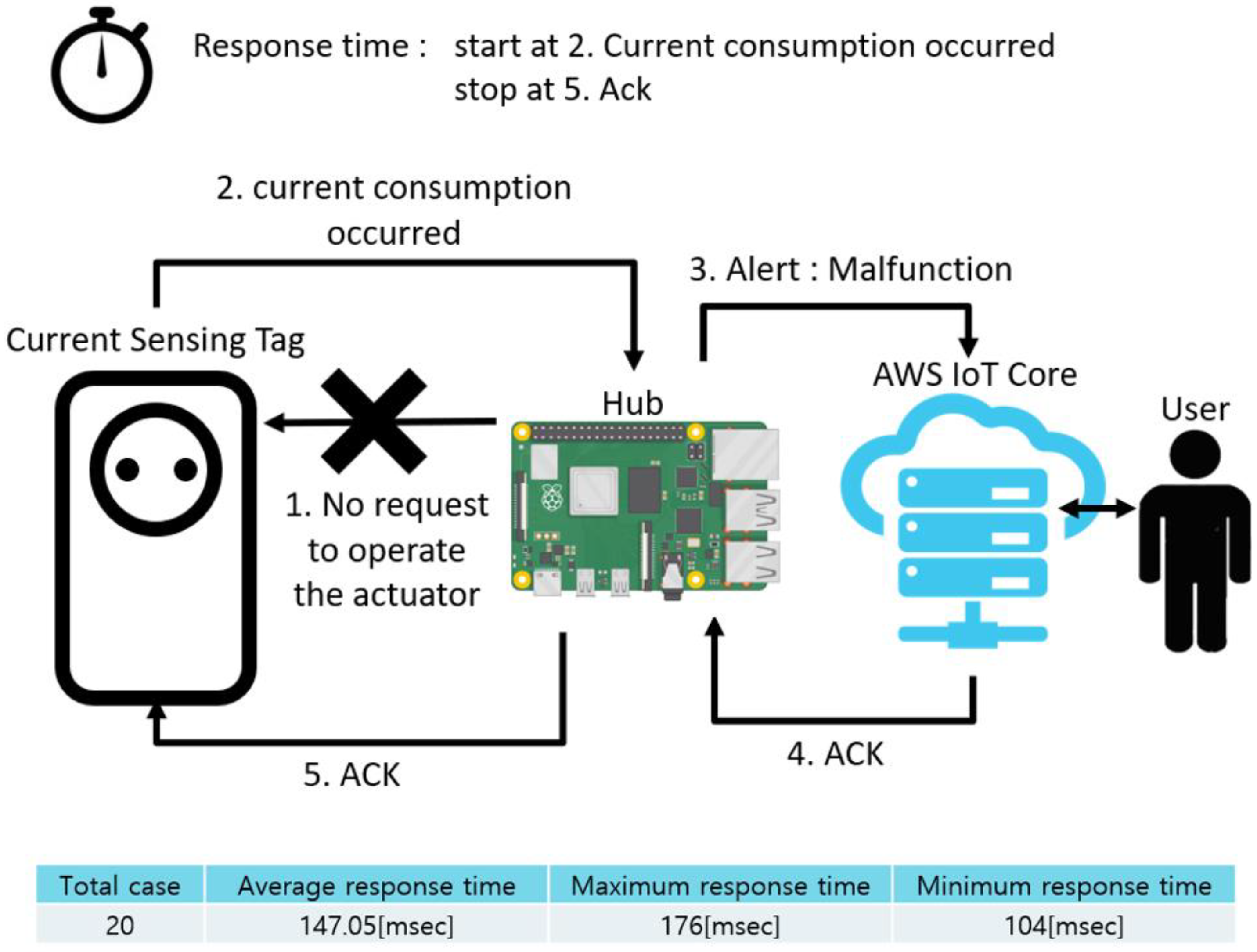 Sensors 22 03843 g024 550