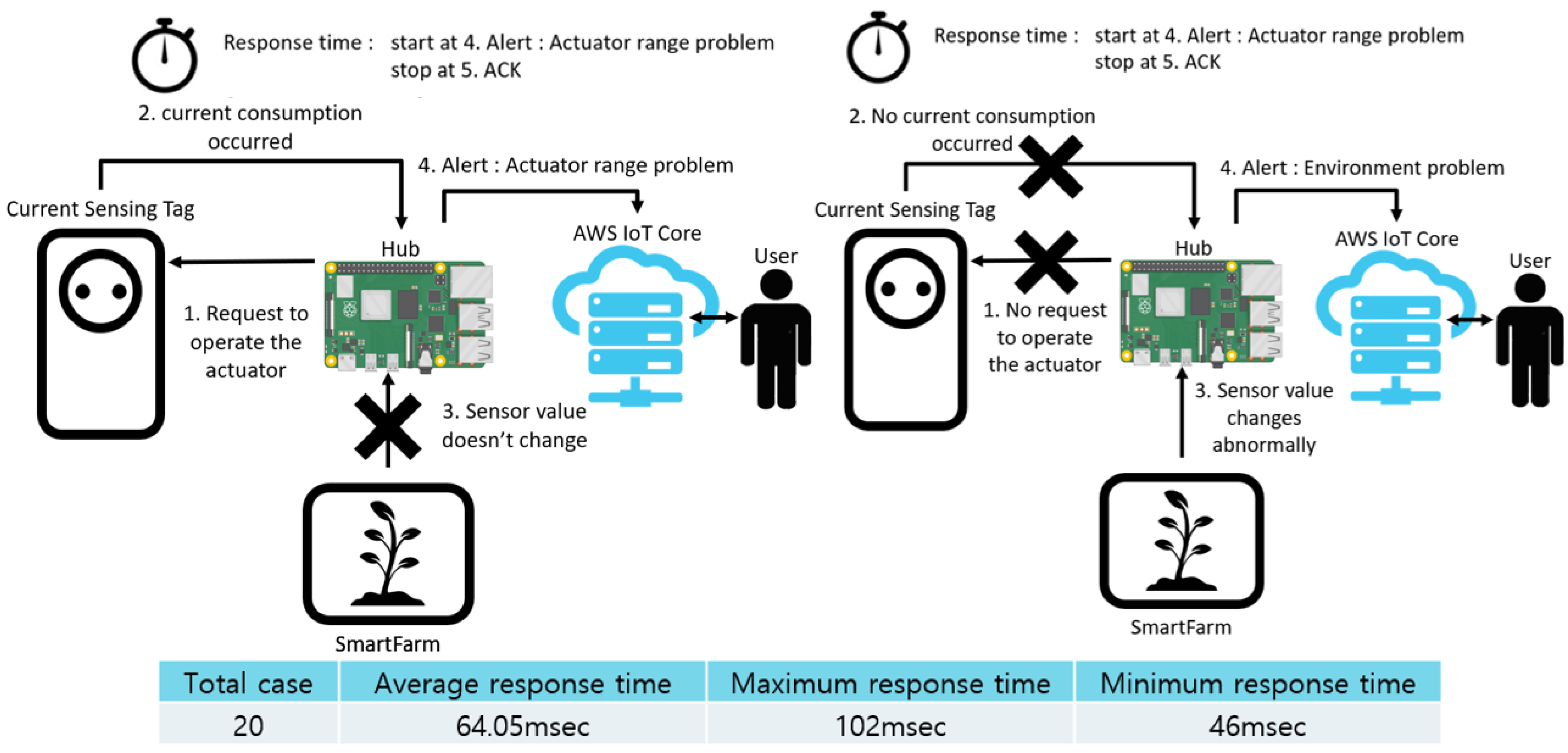 Sensors 22 03843 g025 550