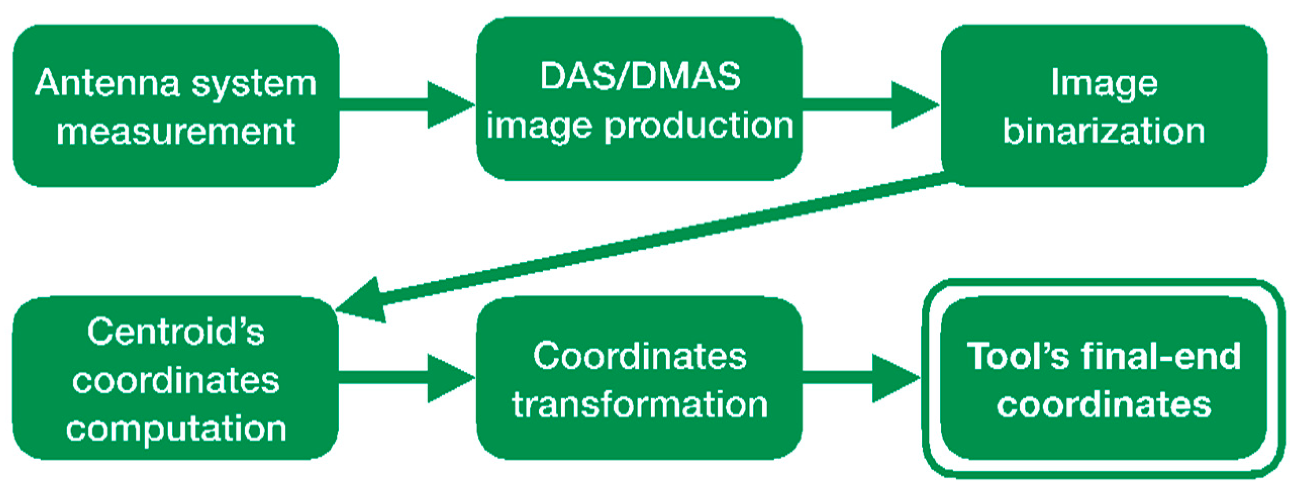 Sensors 22 03845 g016